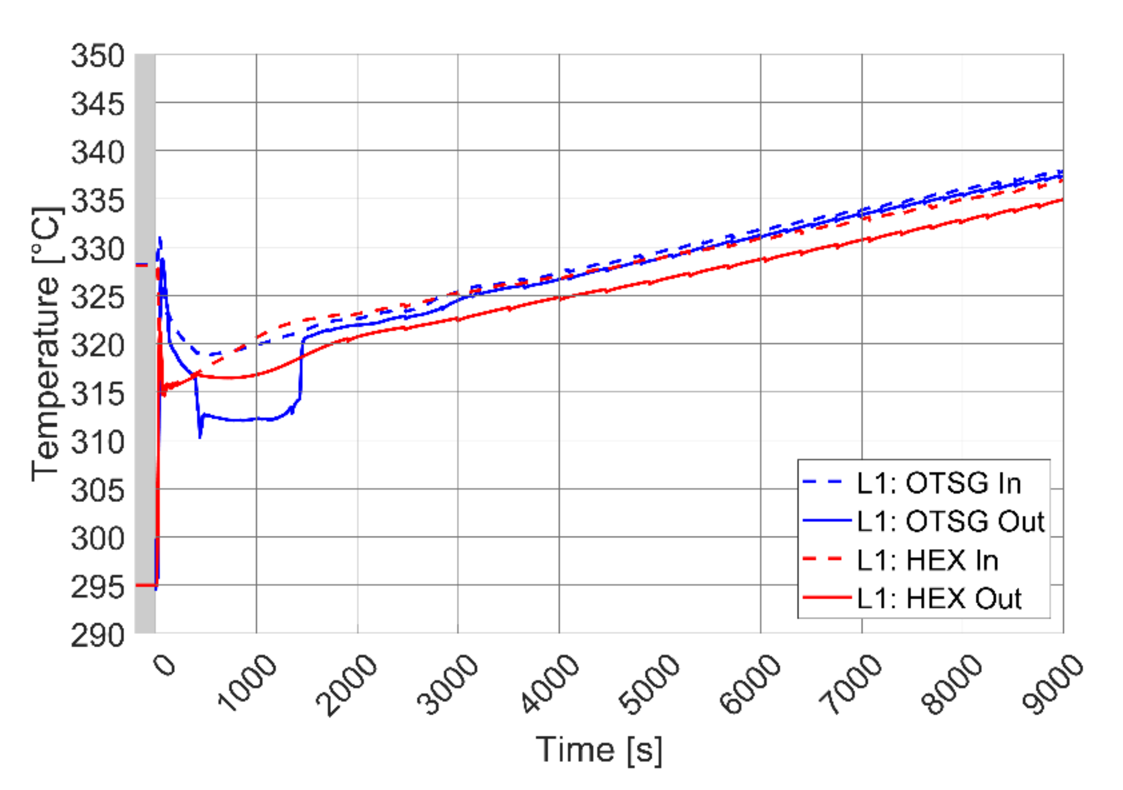 Energies 14 01541 g014