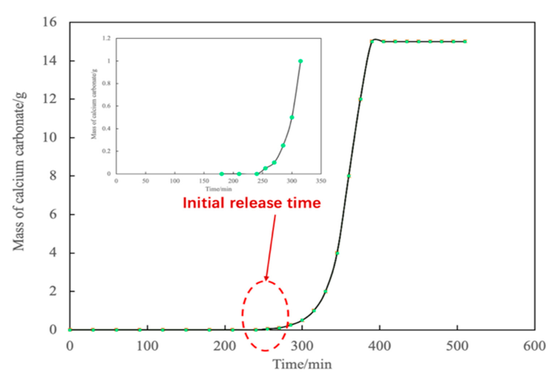 Energies 14 01544 g002