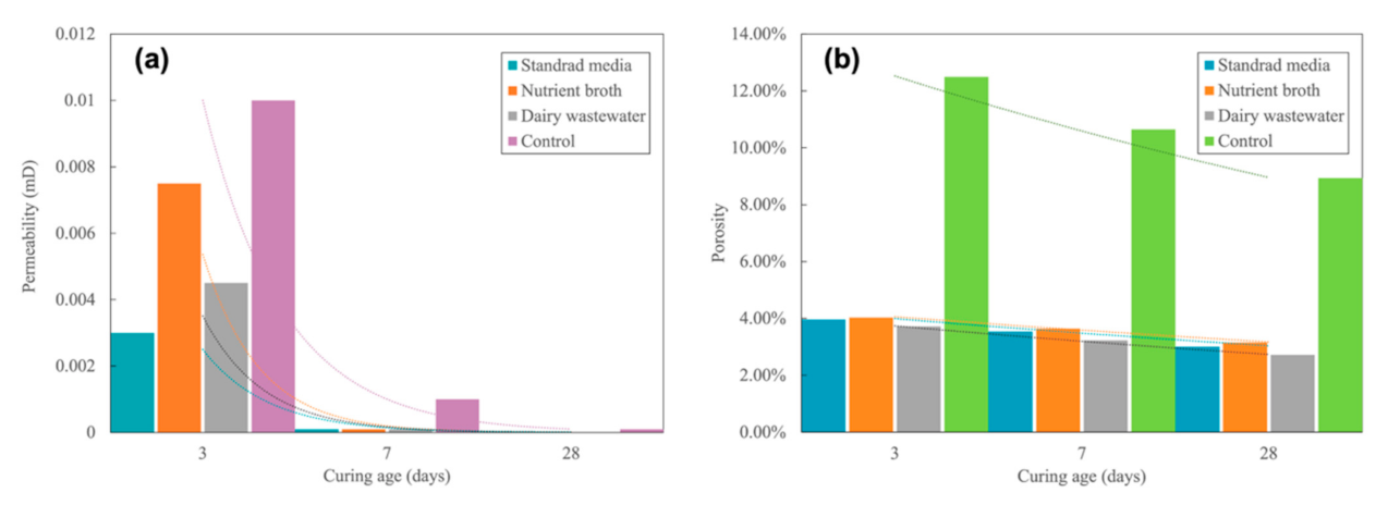 Energies 14 01544 g006