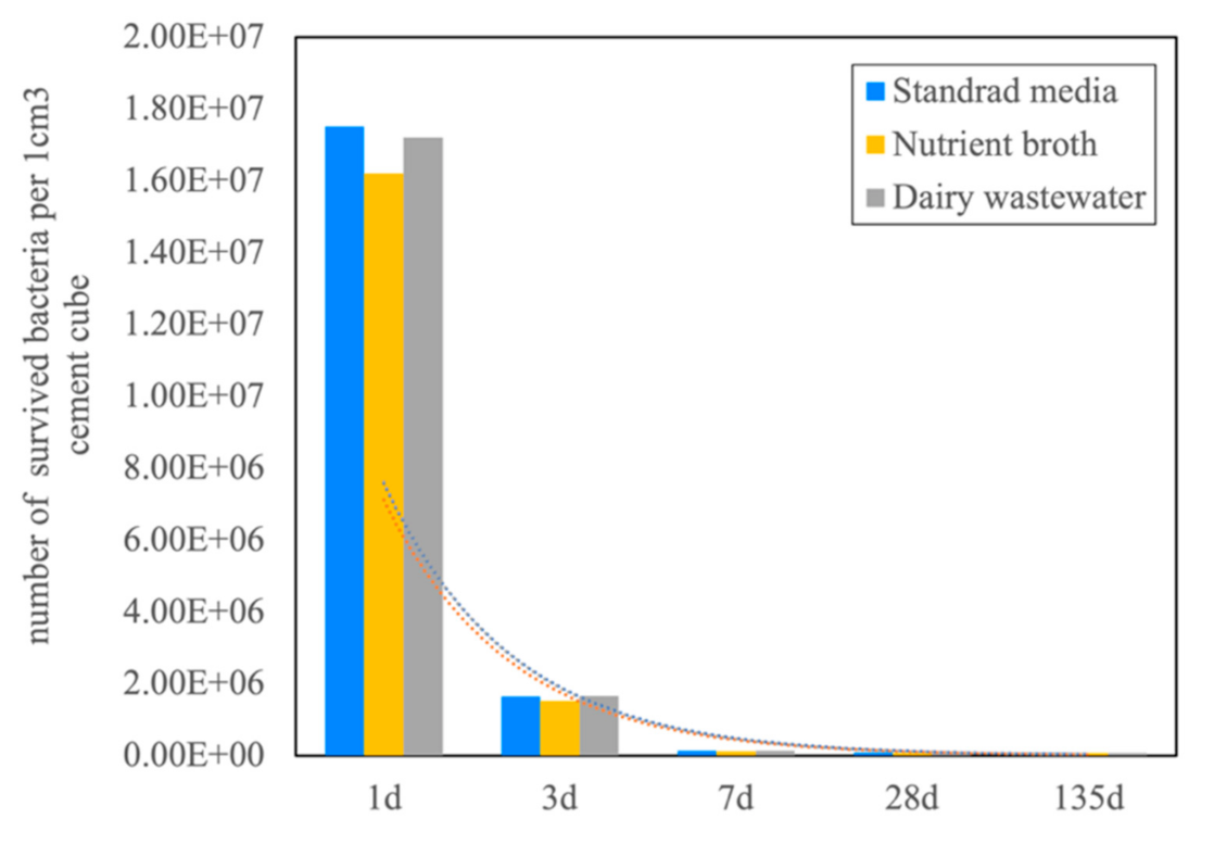 Energies 14 01544 g007