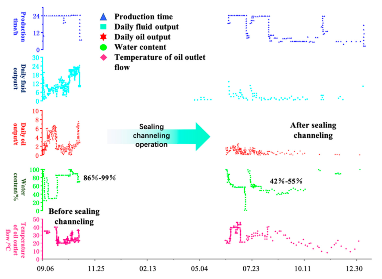 Energies 14 01544 g011