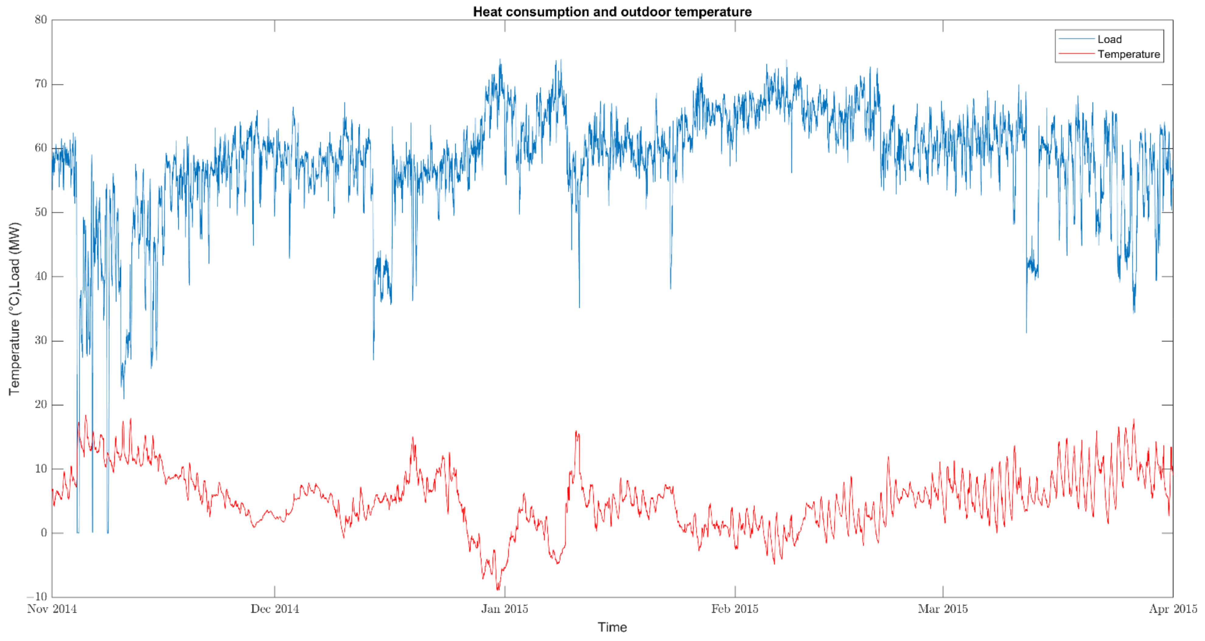 Energies 14 01545 g004 Energies 14 01545 g004