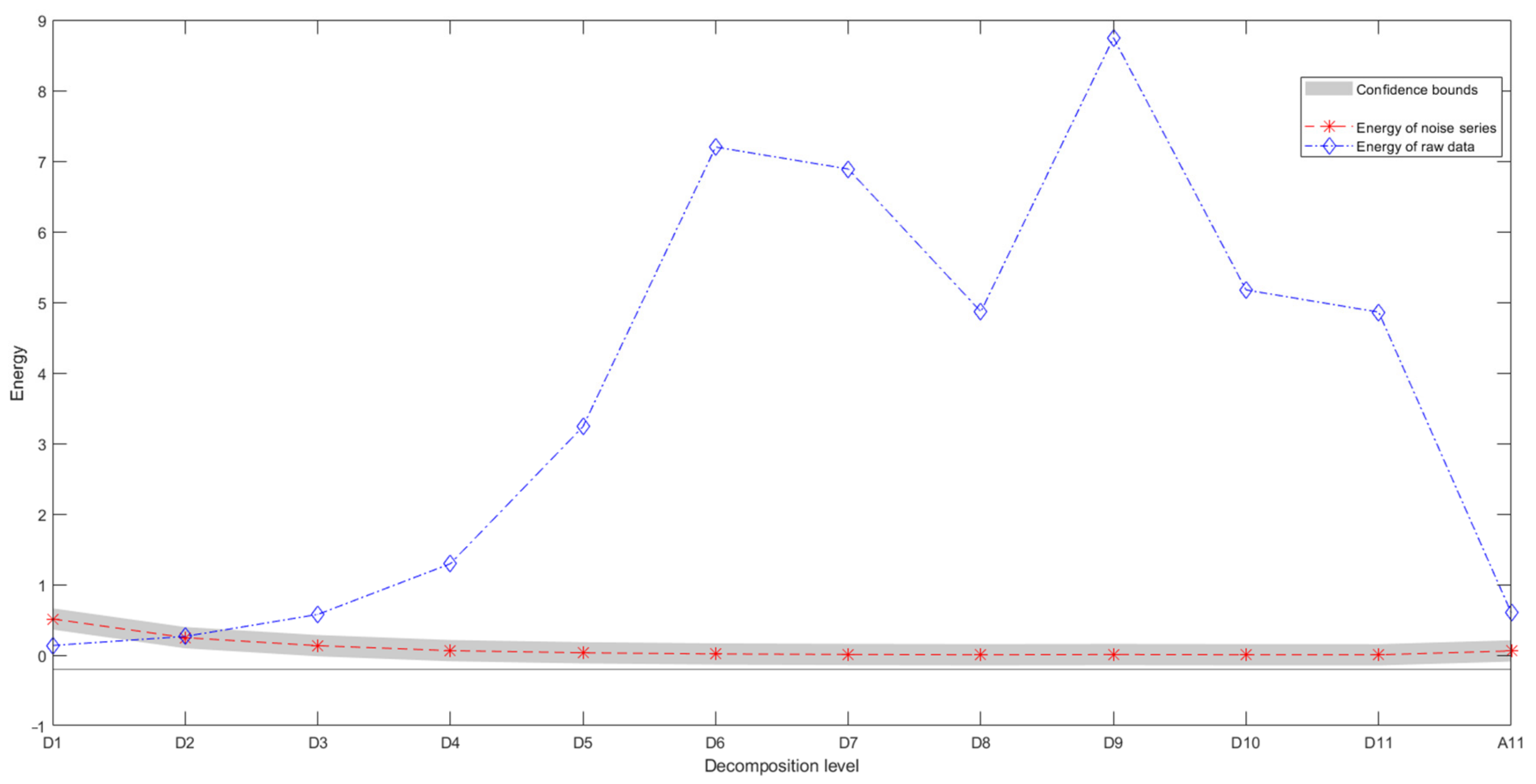 Energies 14 01545 g007 Energies 14 01545 g007