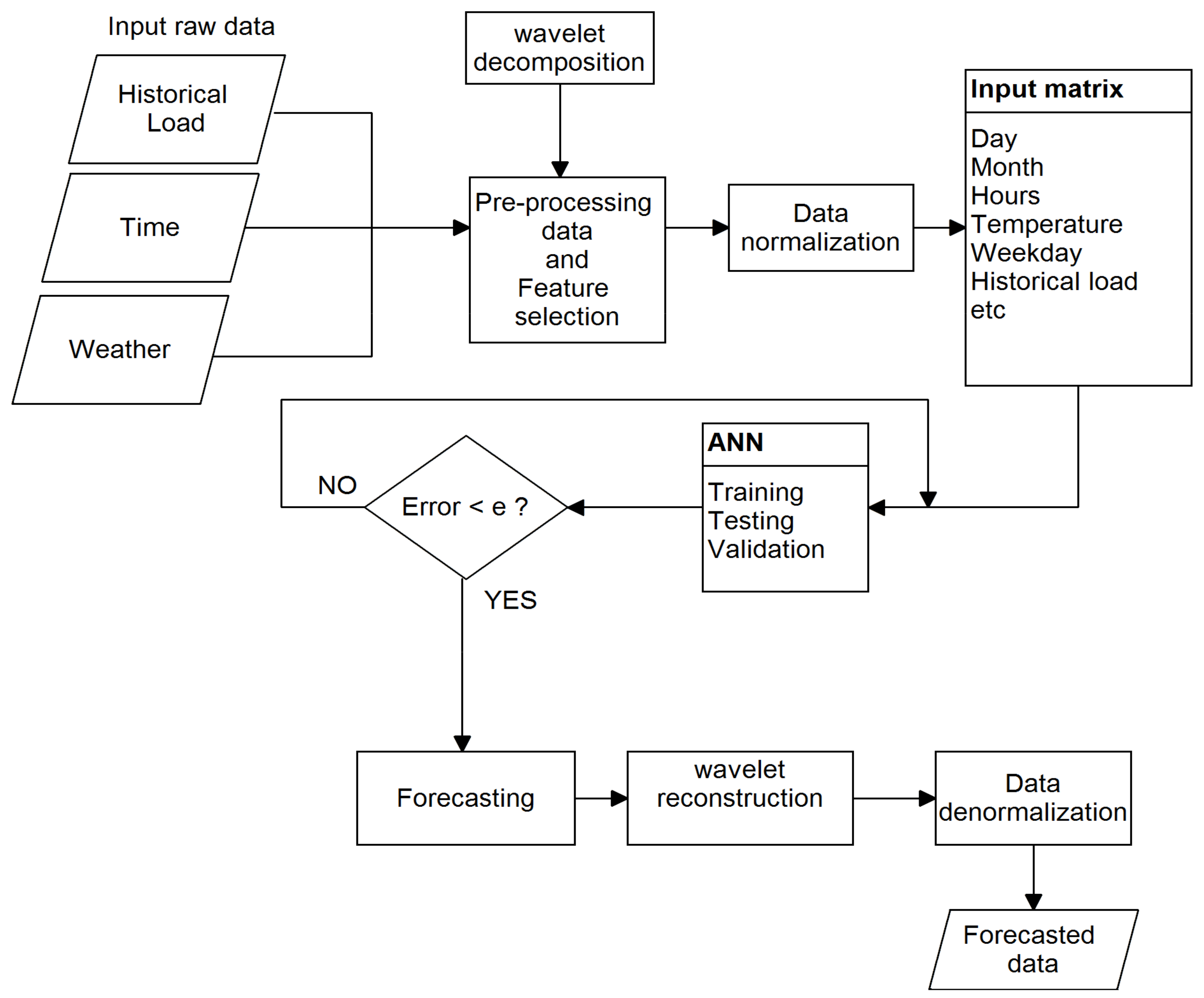 Energies 14 01545 g008 Energies 14 01545 g008