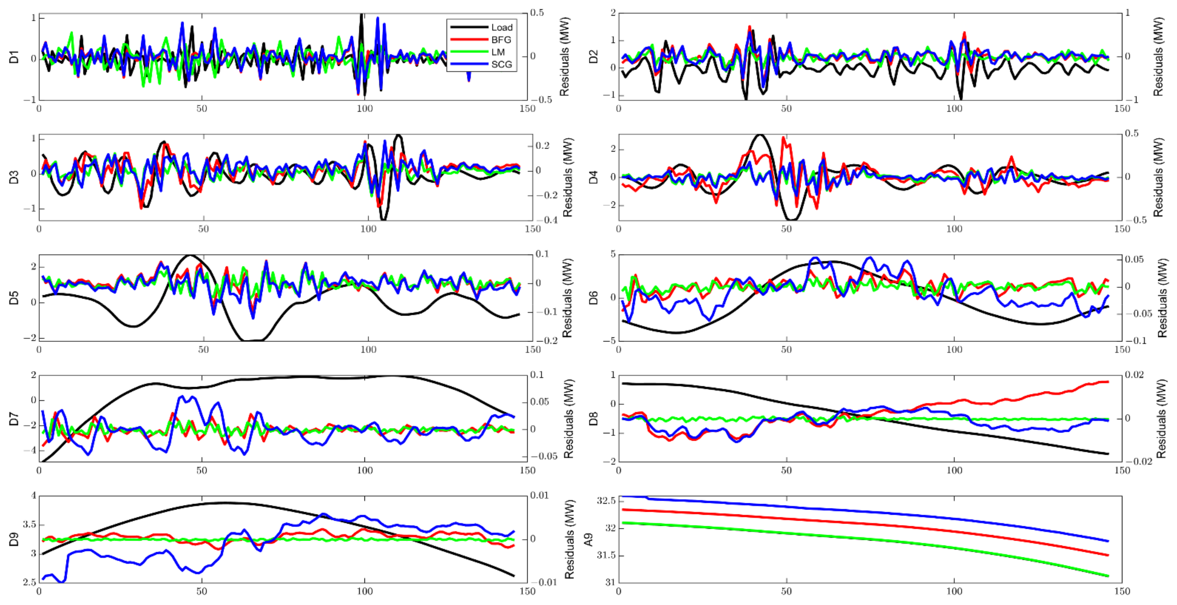 Energies 14 01545 g009 Energies 14 01545 g009