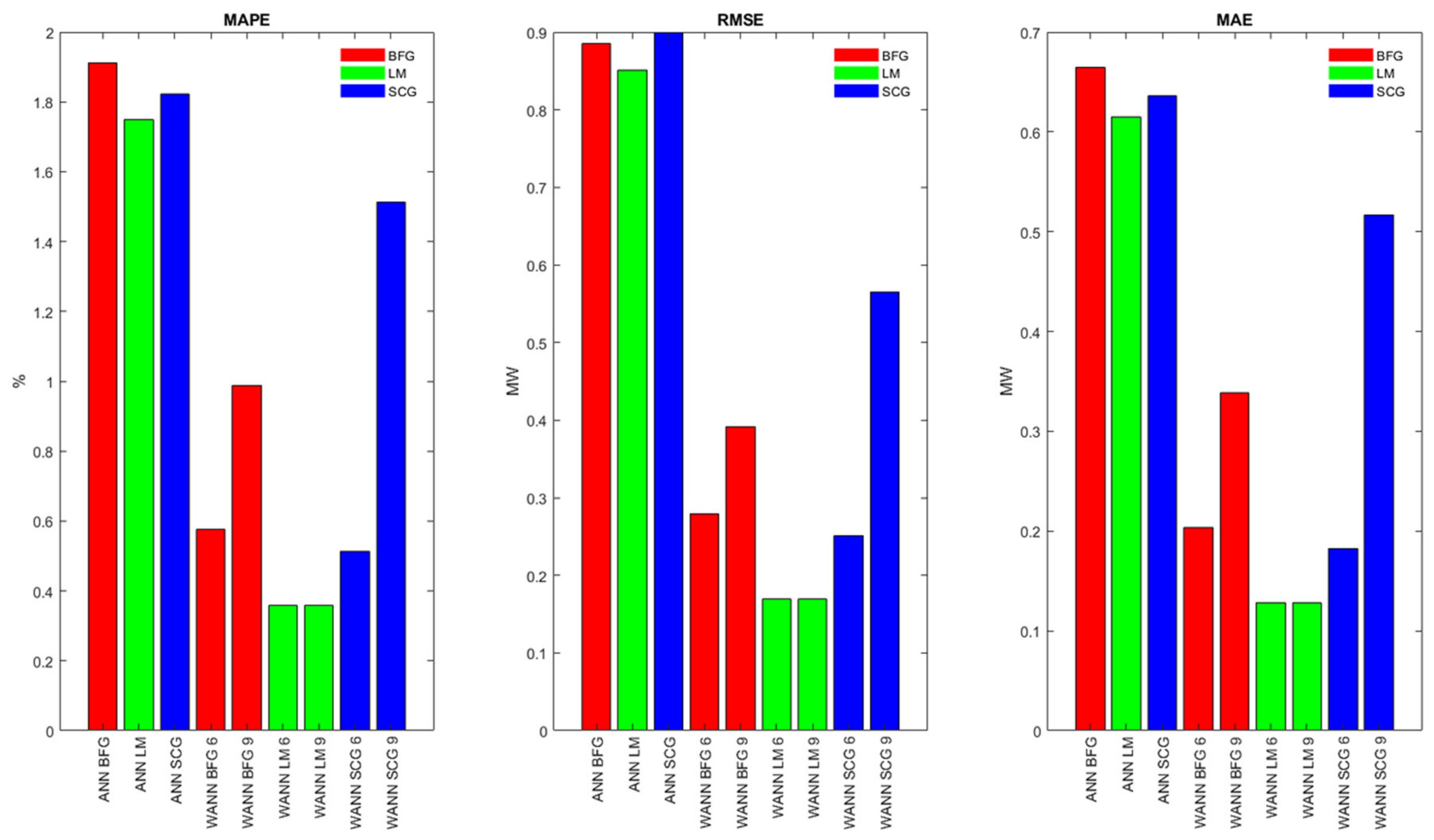 Energies 14 01545 g012 Energies 14 01545 g012