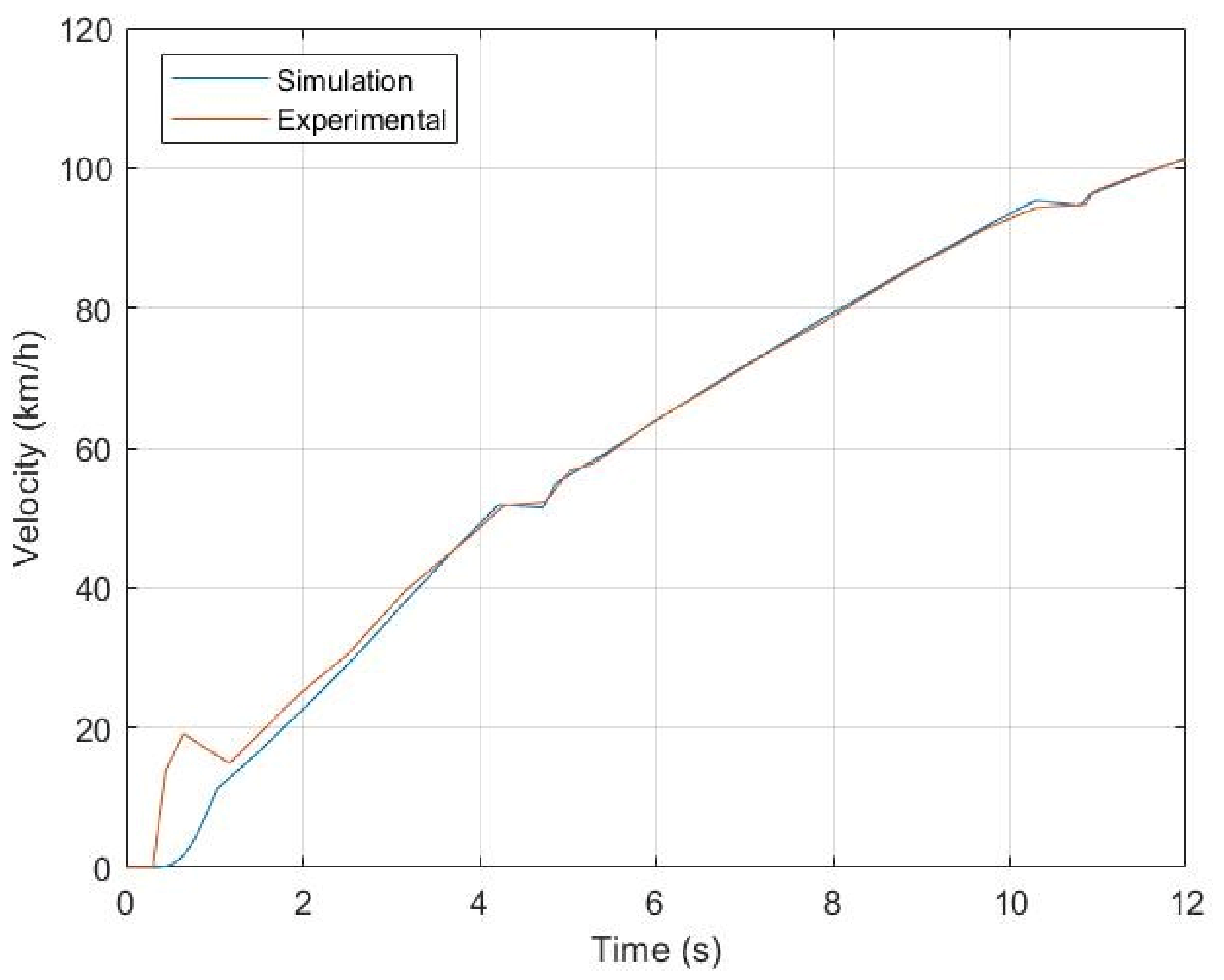 Energies 14 01548 g003 Energies 14 01548 g003