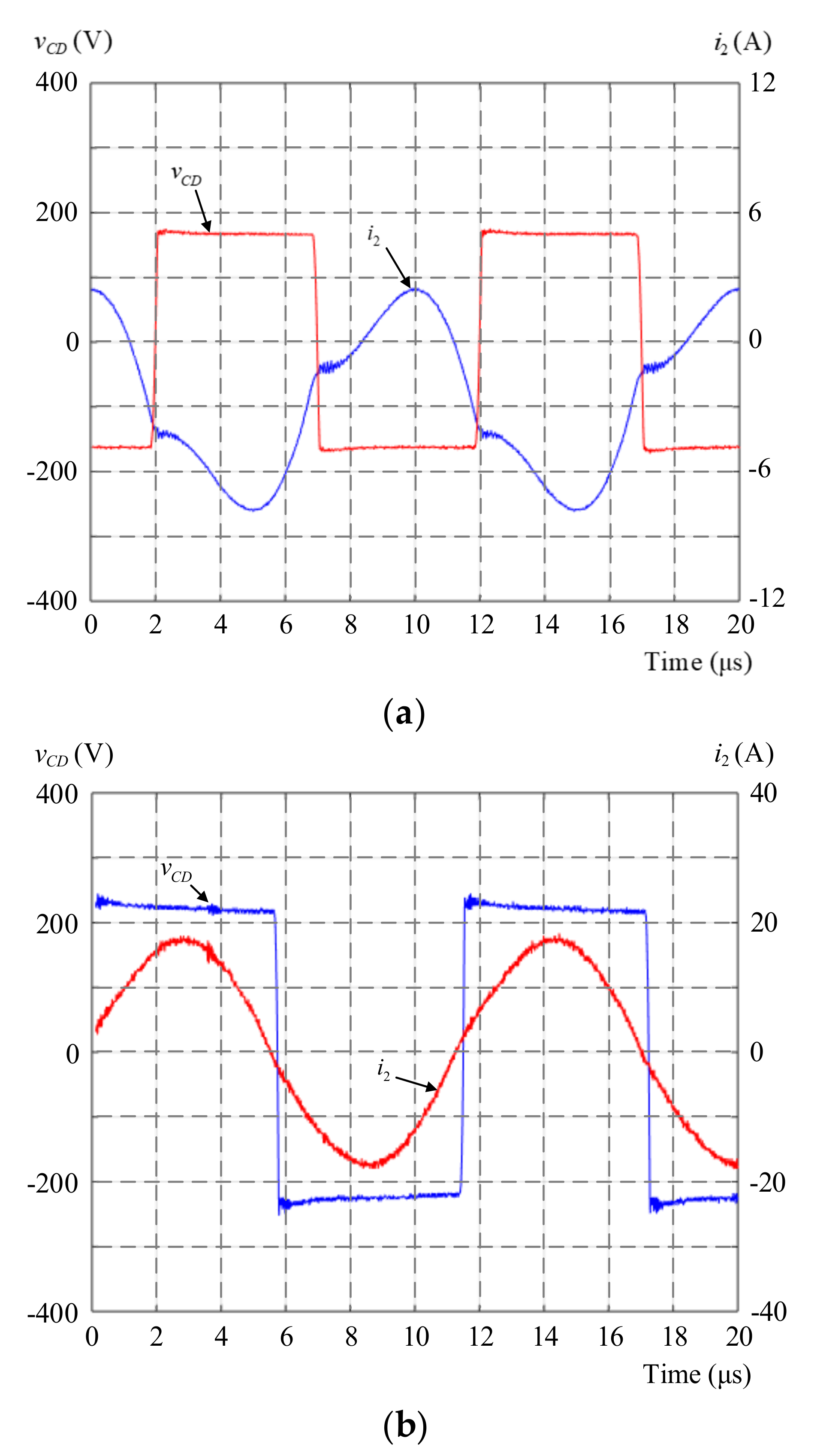 Energies 14 01549 g010 550