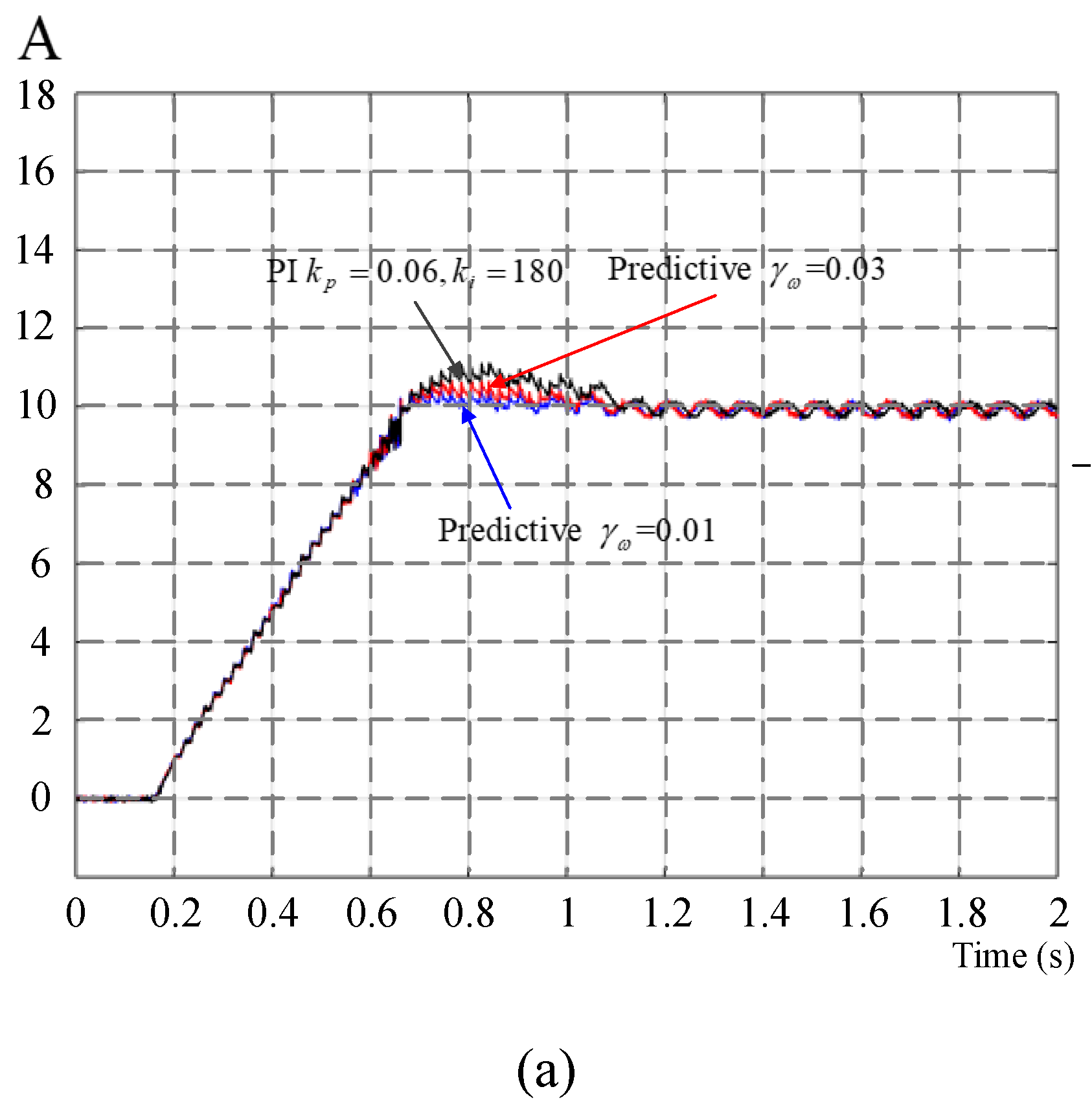 Energies 14 01549 g015a 550