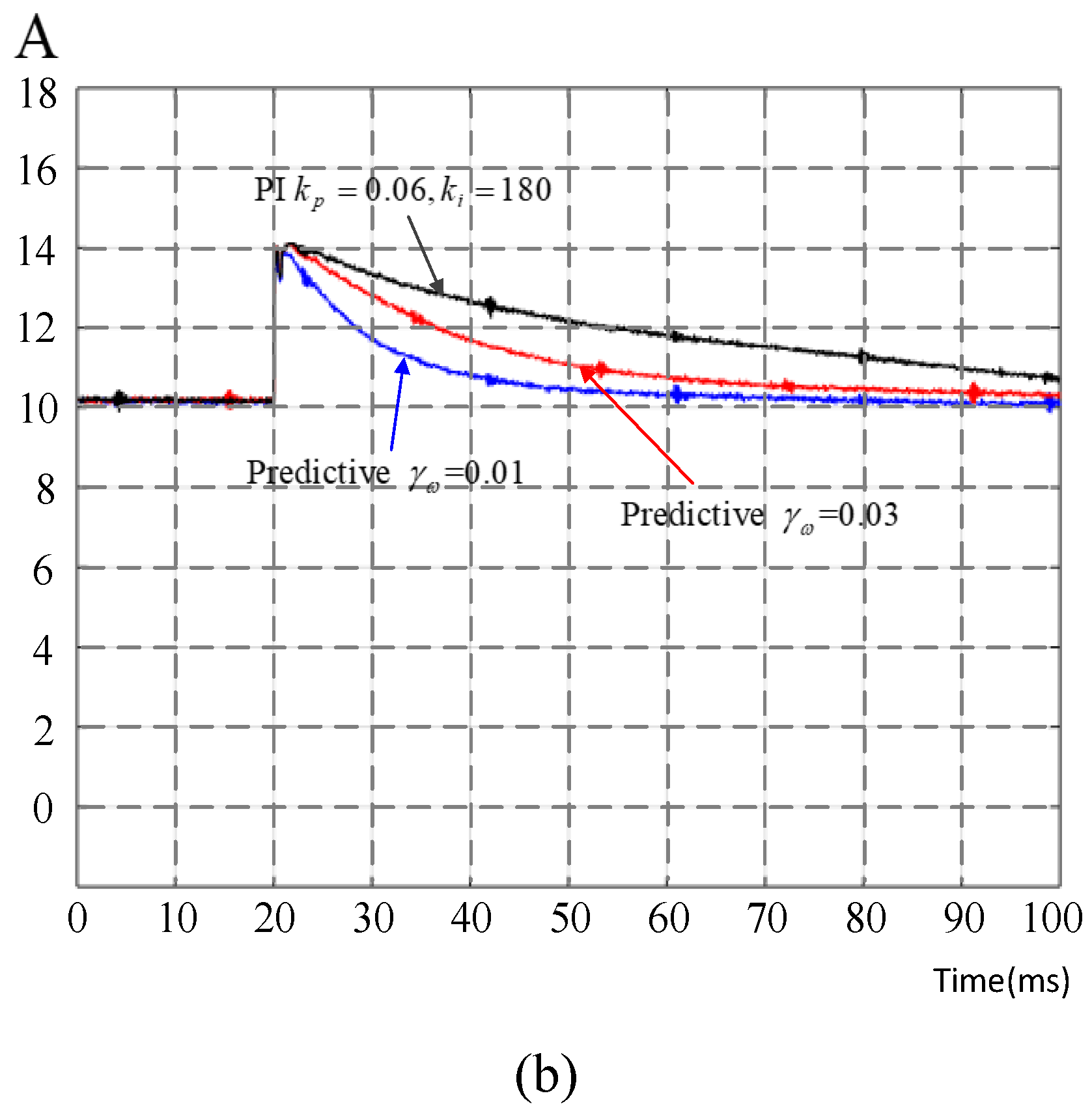 Energies 14 01549 g015b 550