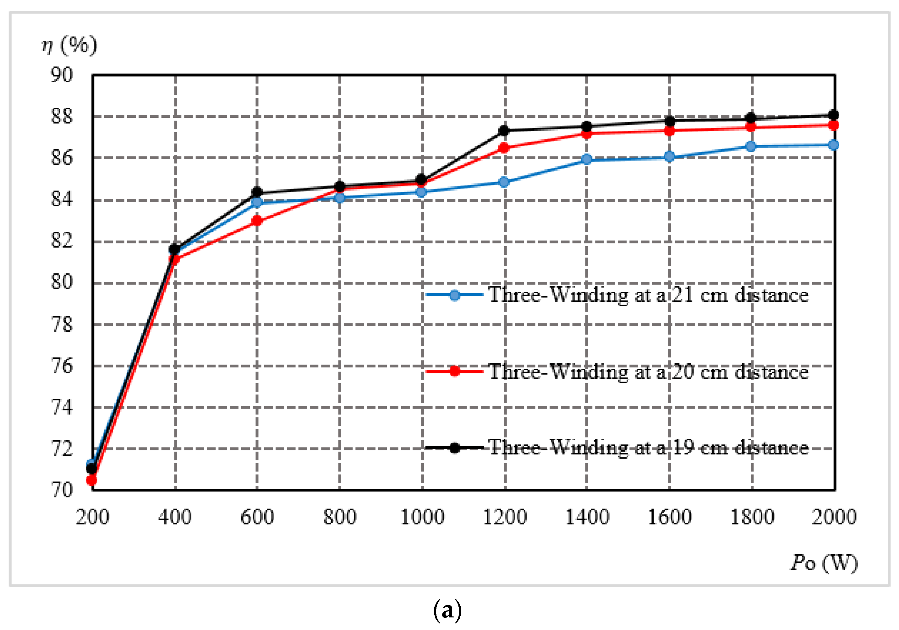 Energies 14 01549 g017a 550