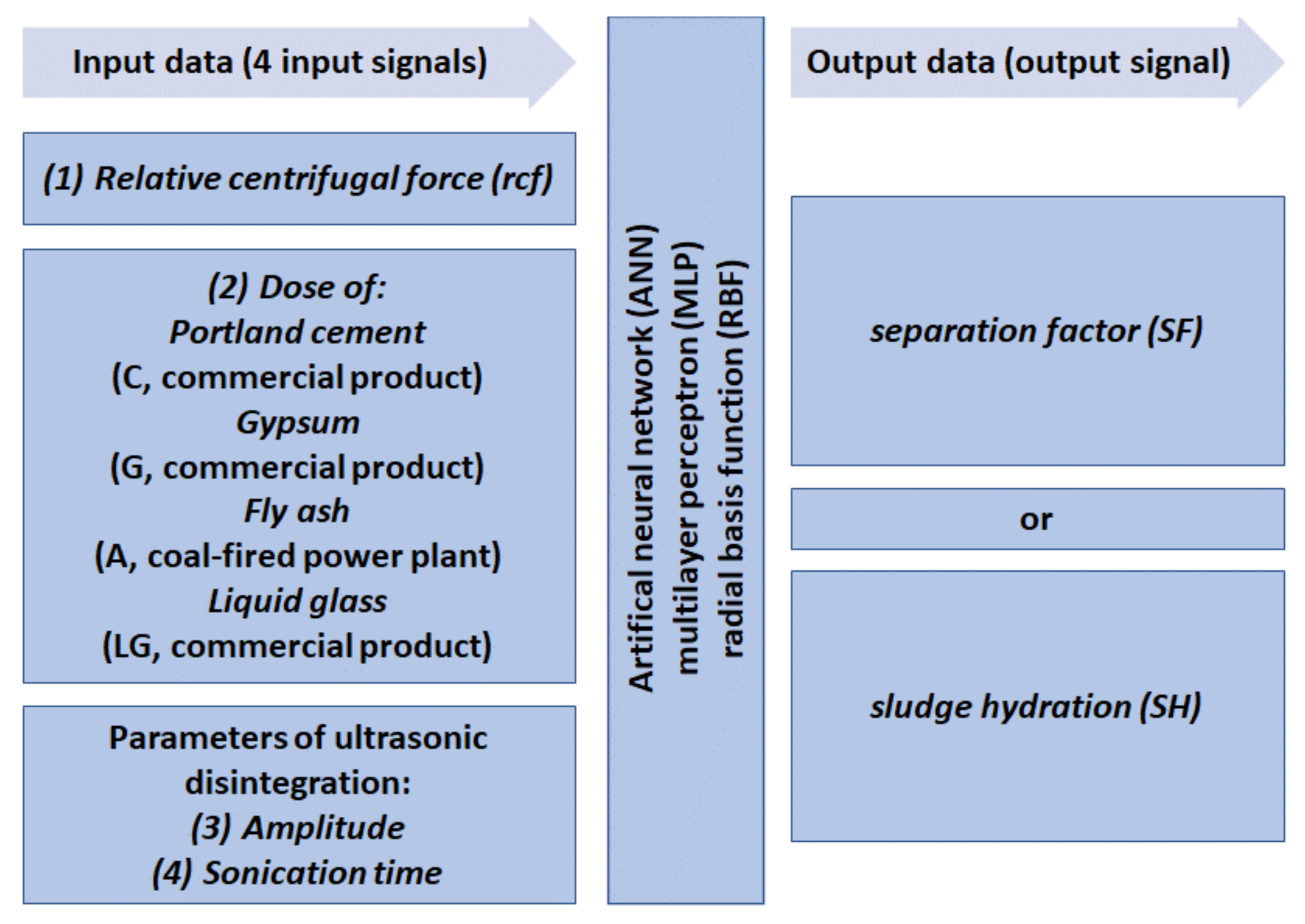 Energies 14 01552 g002 Energies 14 01552 g002