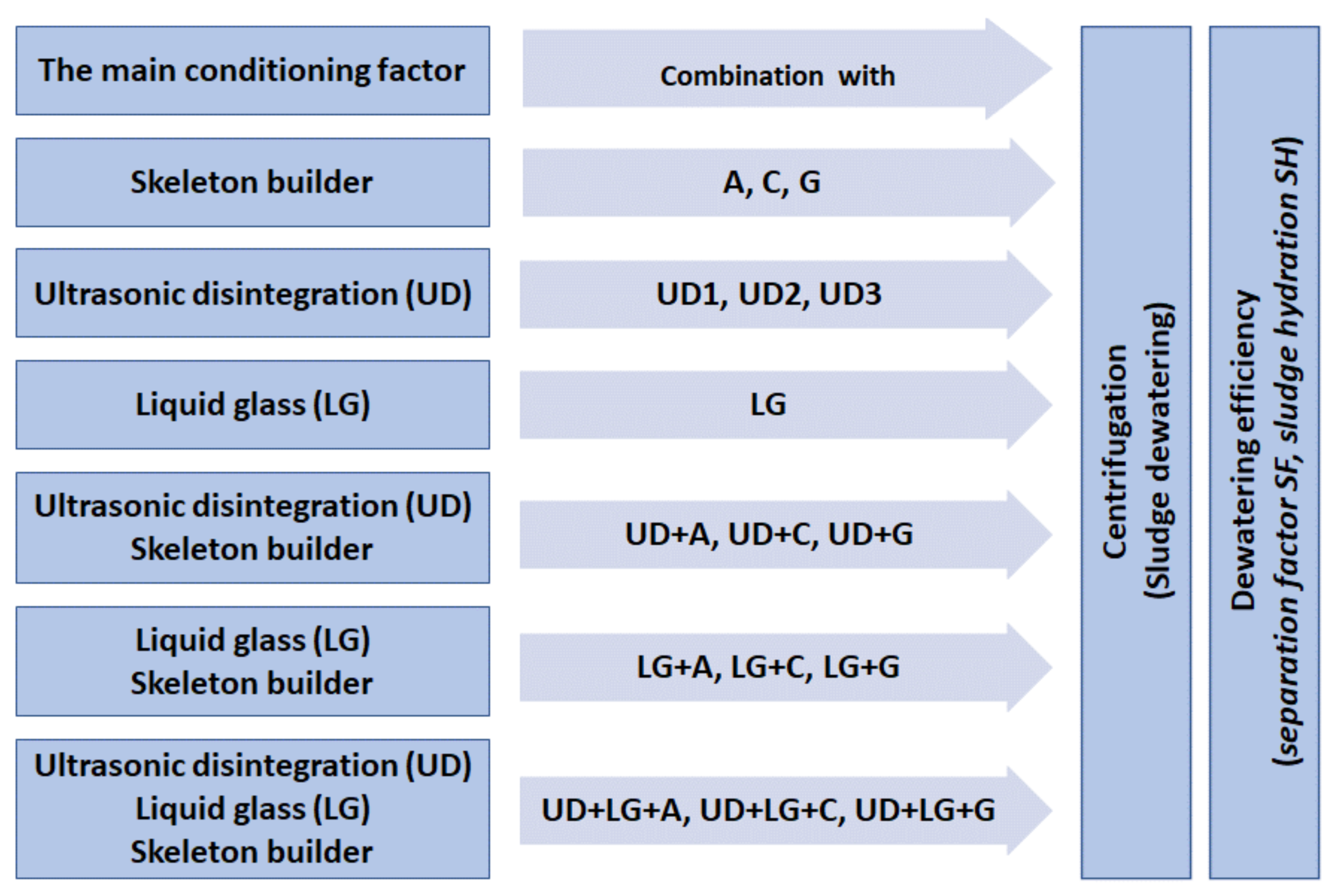 Energies 14 01552 g003 Energies 14 01552 g003