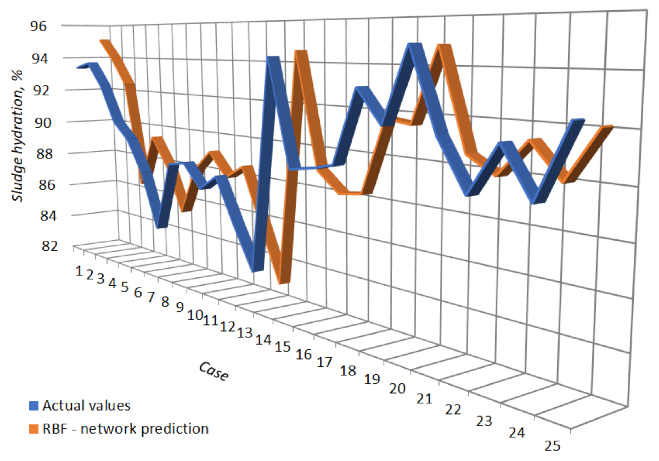 Energies 14 01552 g012 Energies 14 01552 g012