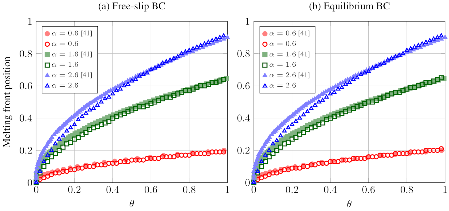 Energies 14 01554 g003 550