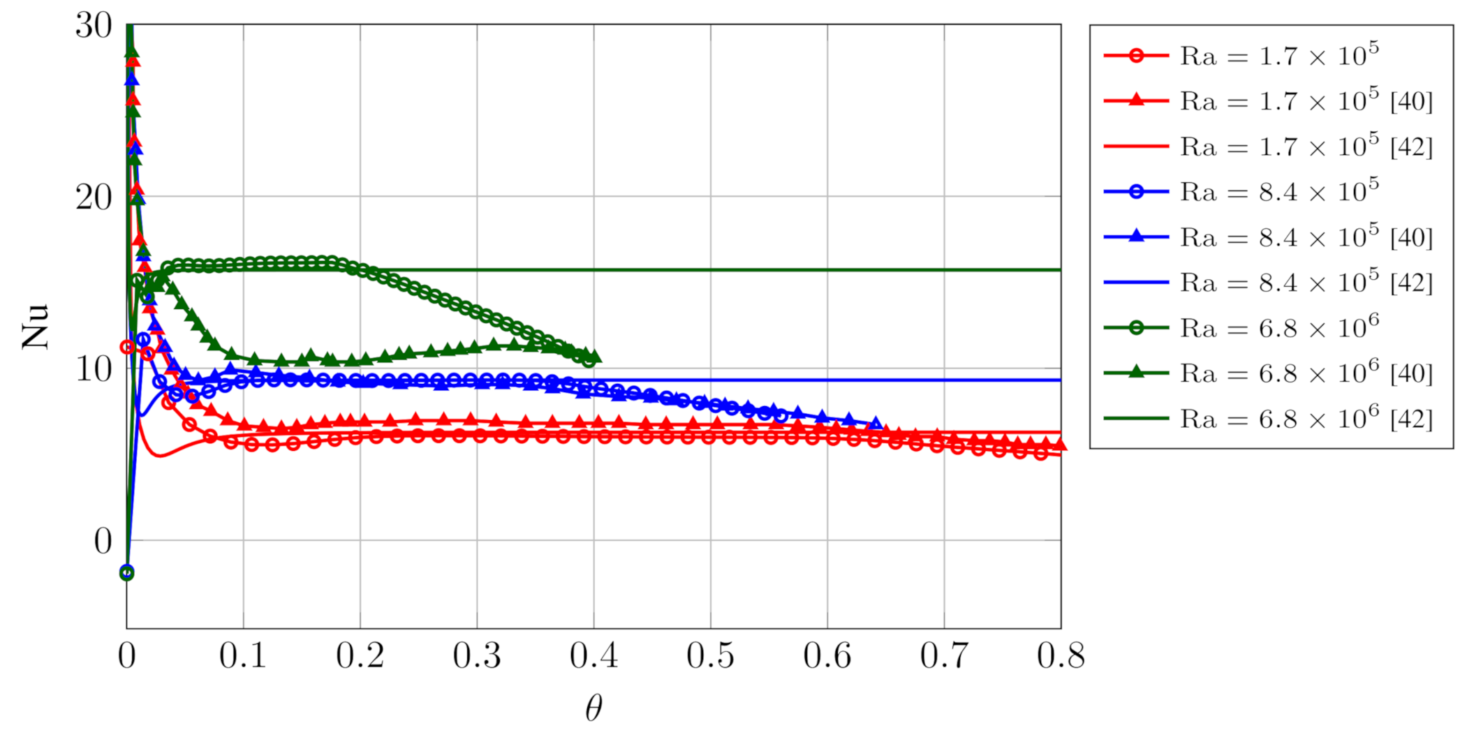 Energies 14 01554 g004 550