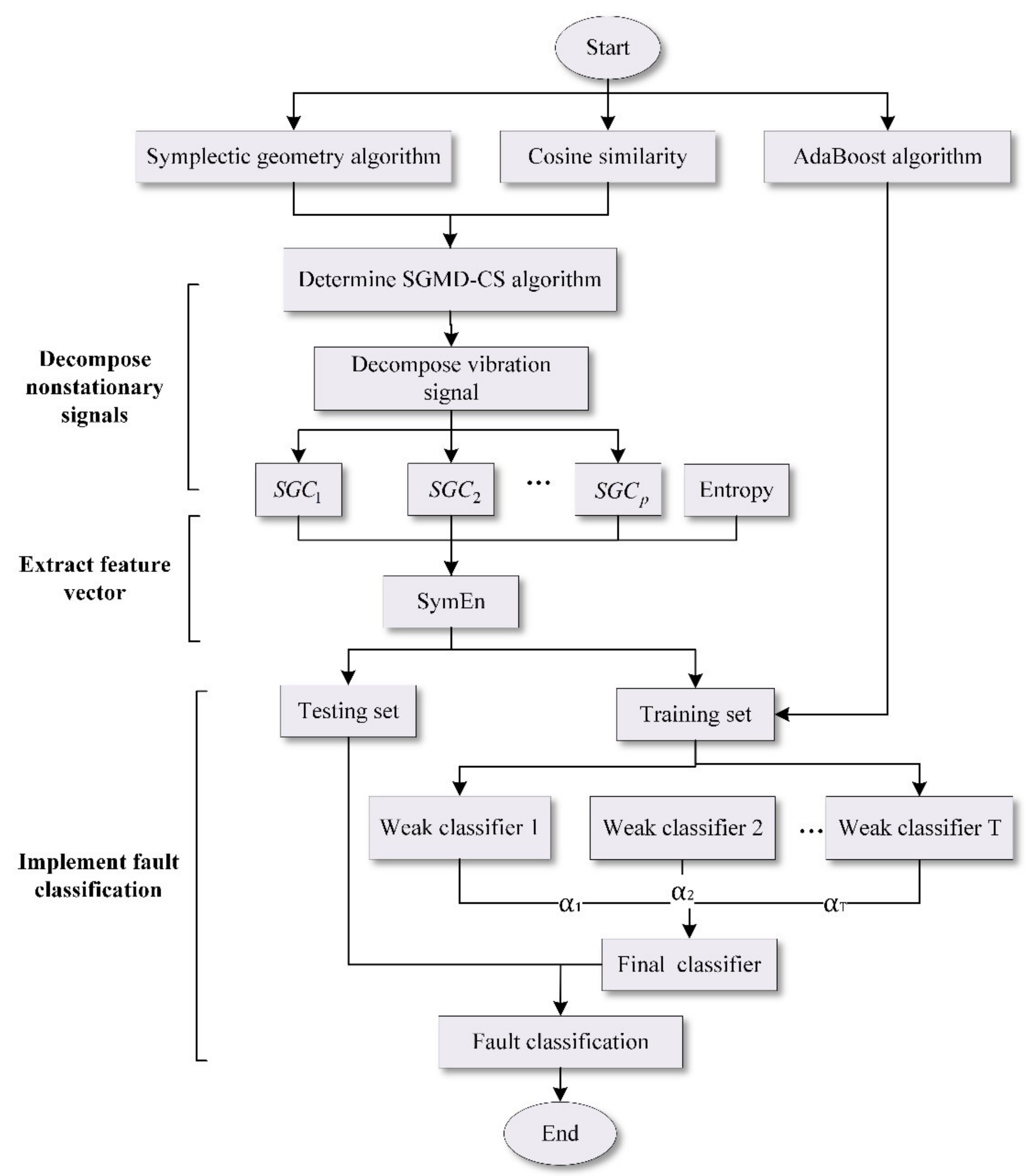 Energies 14 01555 g009
