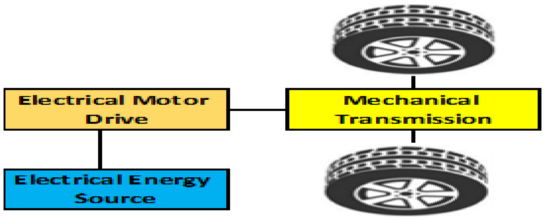 Energies 14 01556 g001 Energies 14 01556 g001
