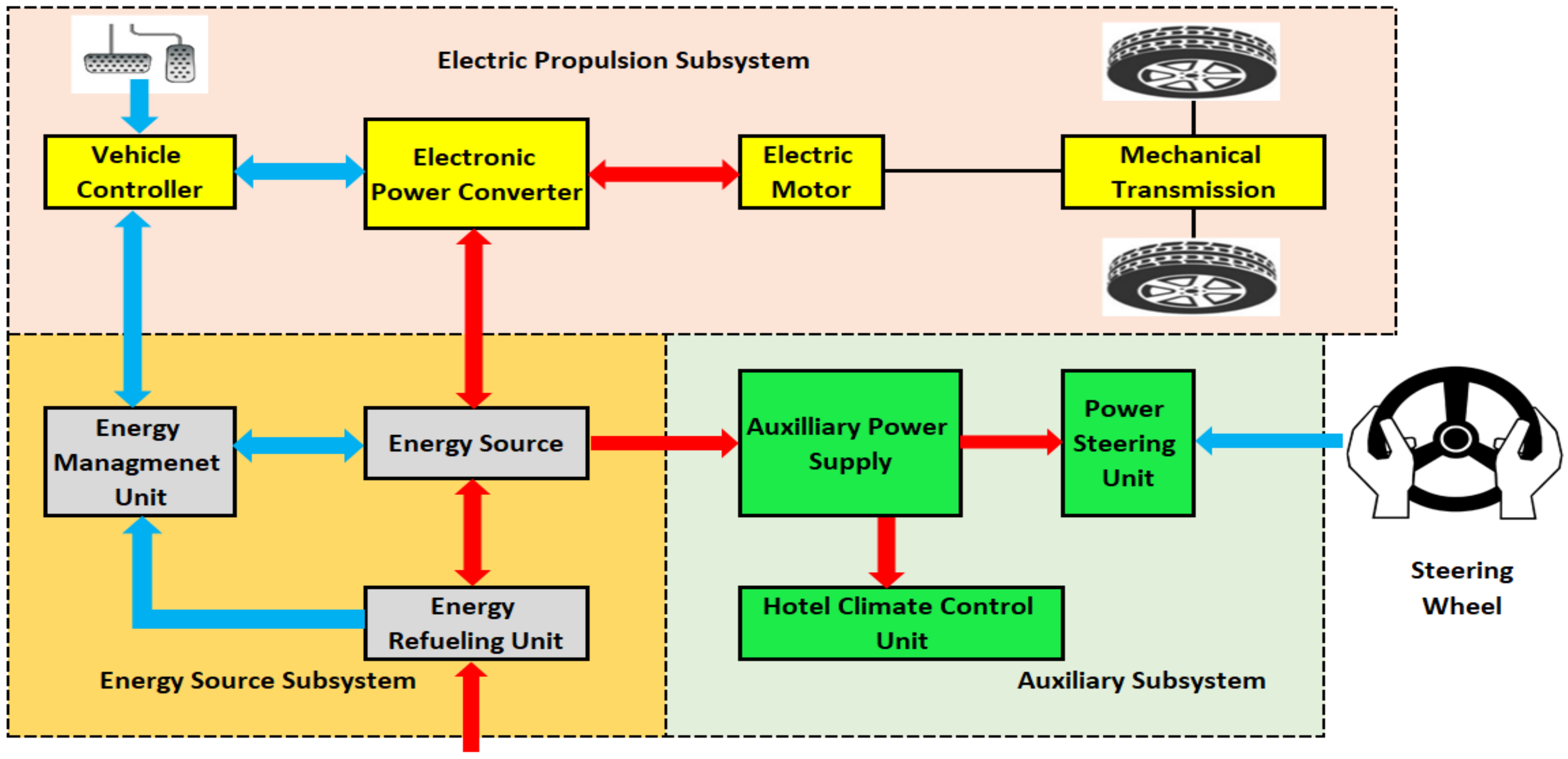Energies 14 01556 g002 Energies 14 01556 g002
