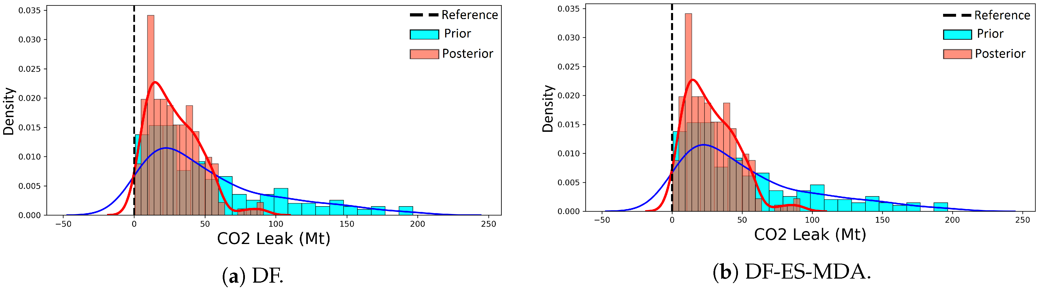 Energies 14 01557 g009 Energies 14 01557 g009