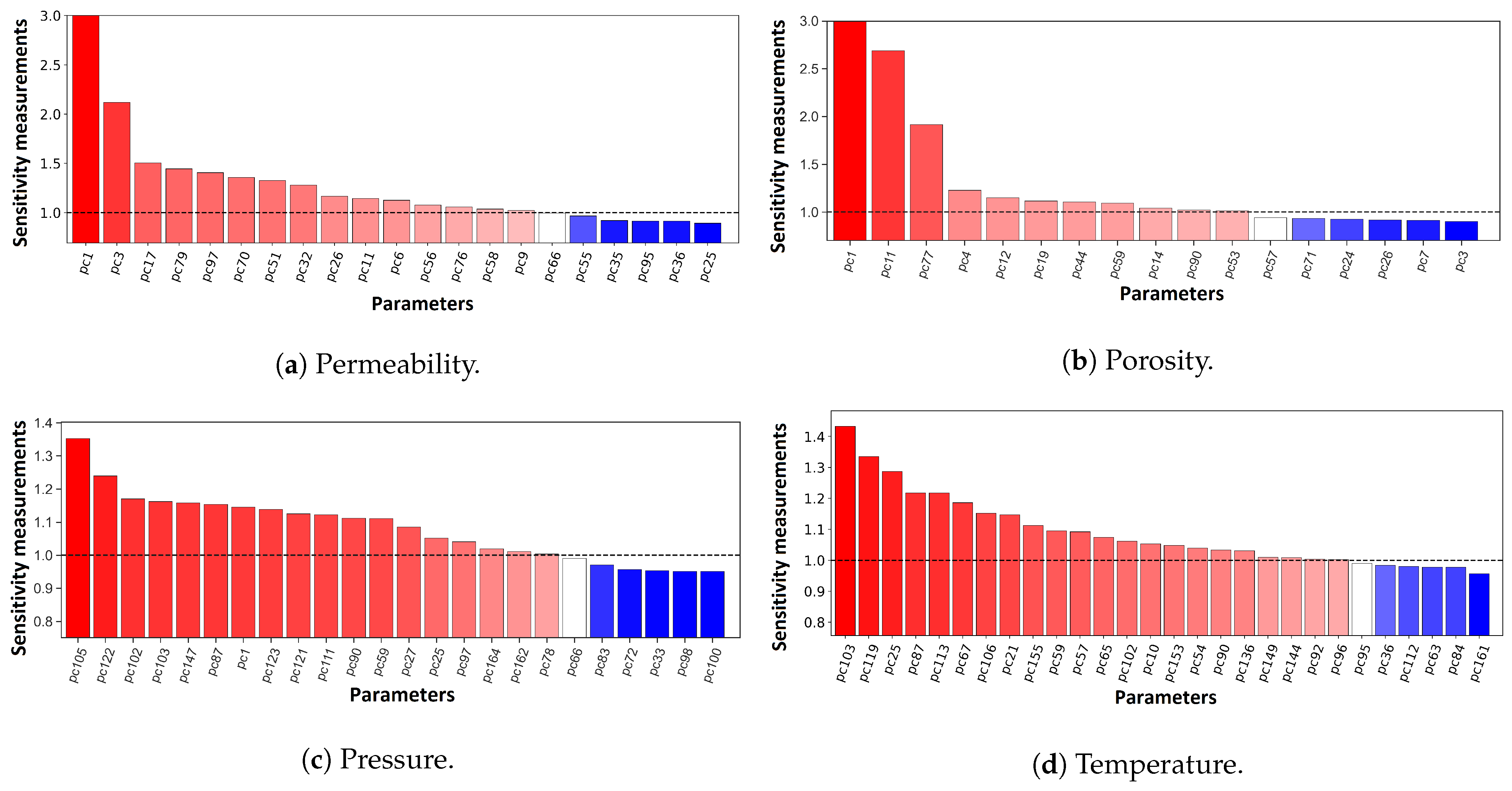 Energies 14 01557 g011 Energies 14 01557 g011