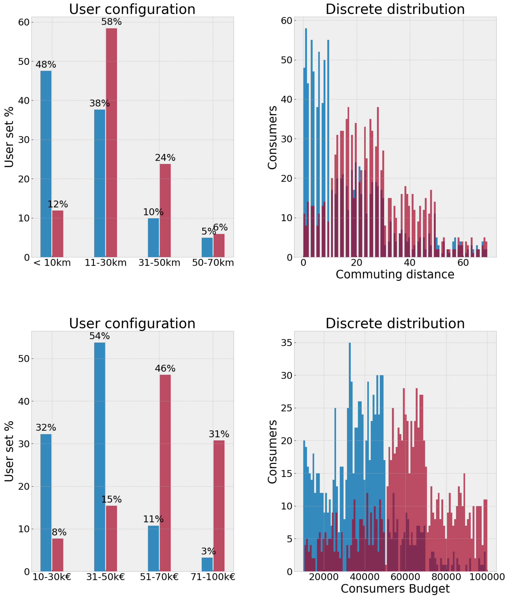 Energies 14 01558 g004 Energies 14 01558 g004