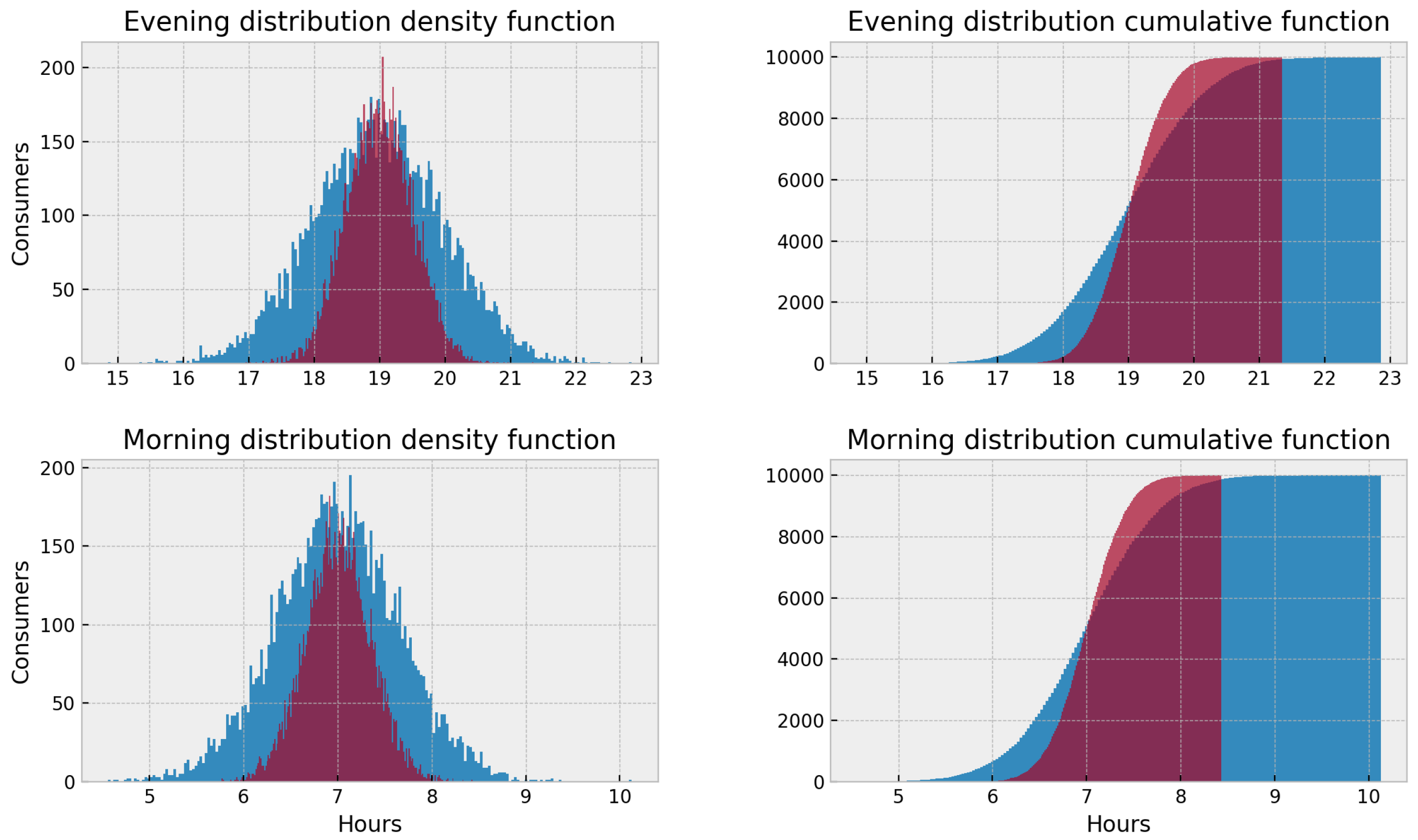 Energies 14 01558 g005 Energies 14 01558 g005