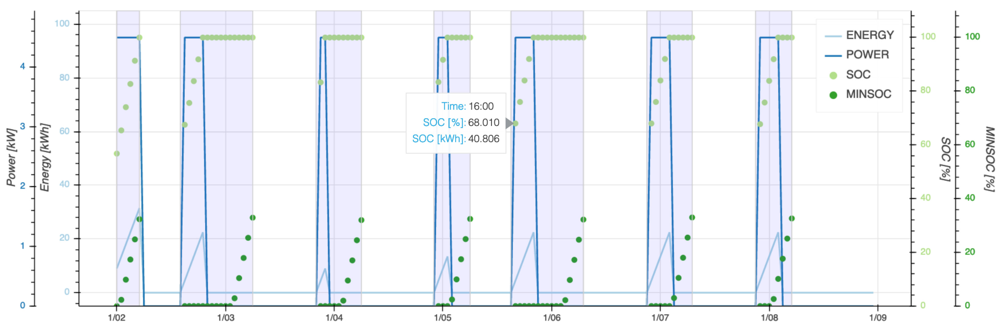 Energies 14 01558 g007 Energies 14 01558 g007