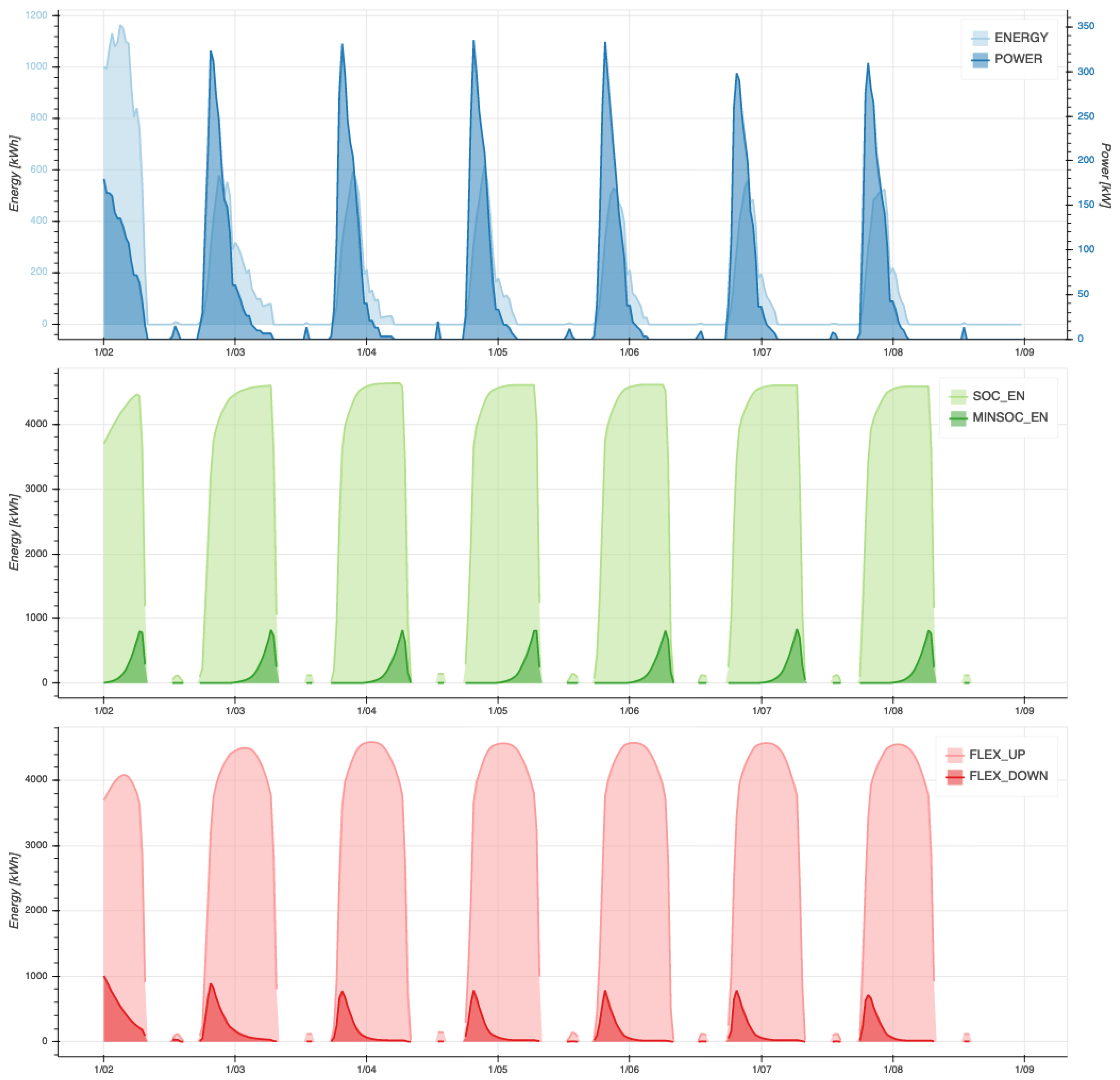 Energies 14 01558 g008 Energies 14 01558 g008