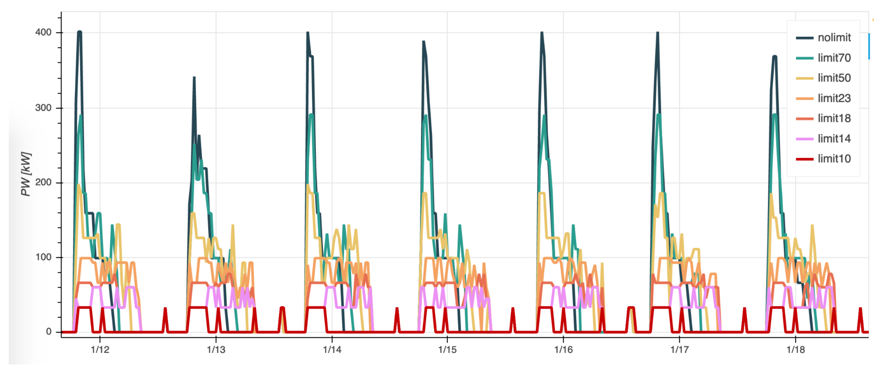 Energies 14 01558 g010 Energies 14 01558 g010