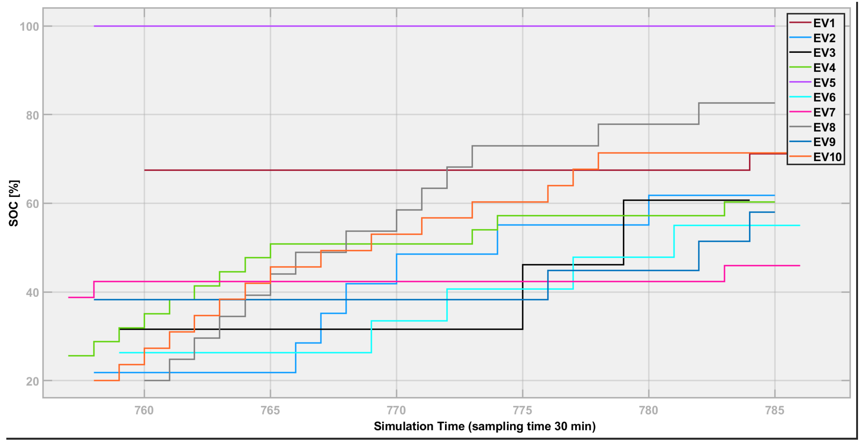 Energies 14 01558 g011 Energies 14 01558 g011