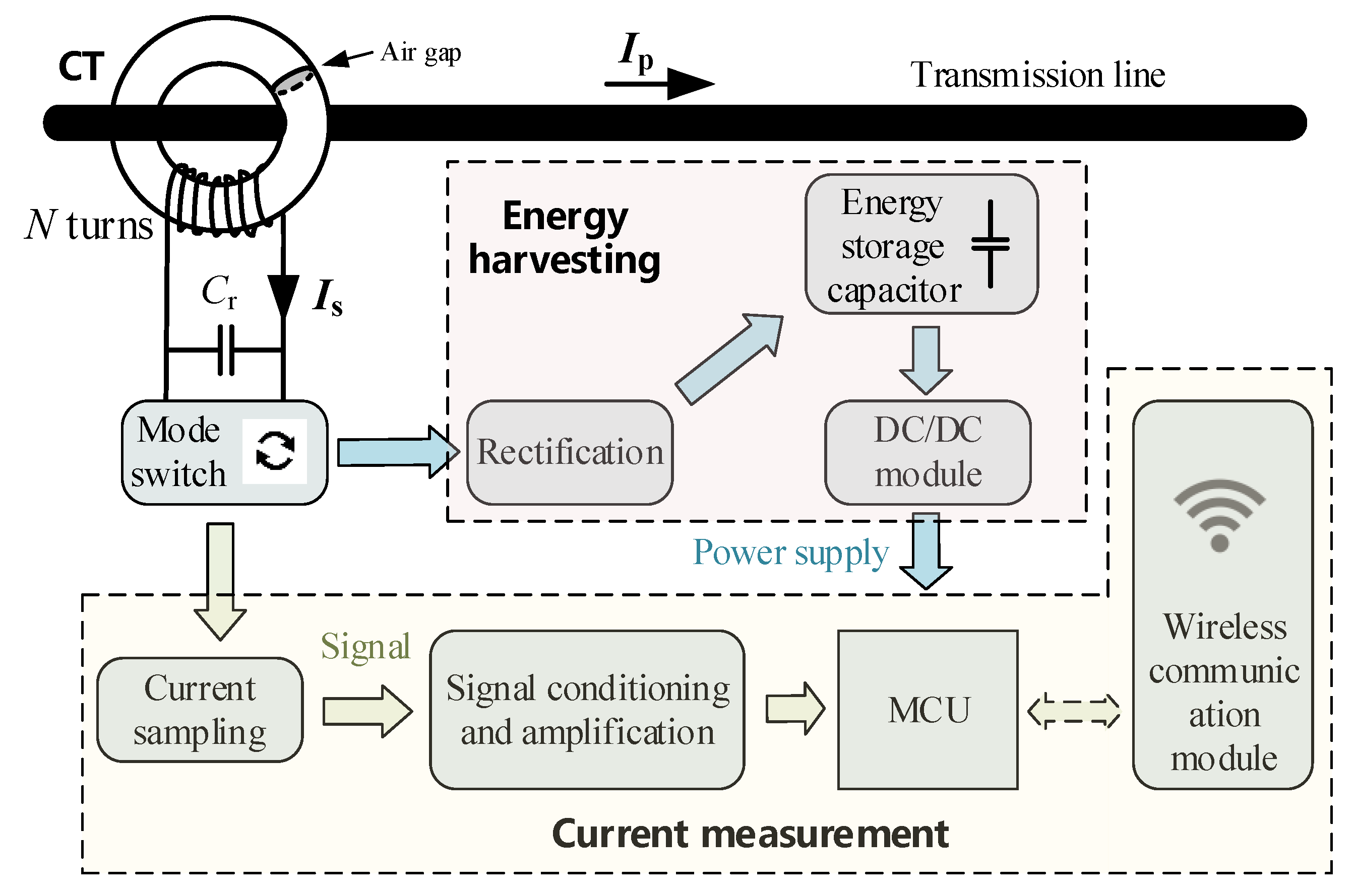 Energies 14 01561 g007 Energies 14 01561 g007