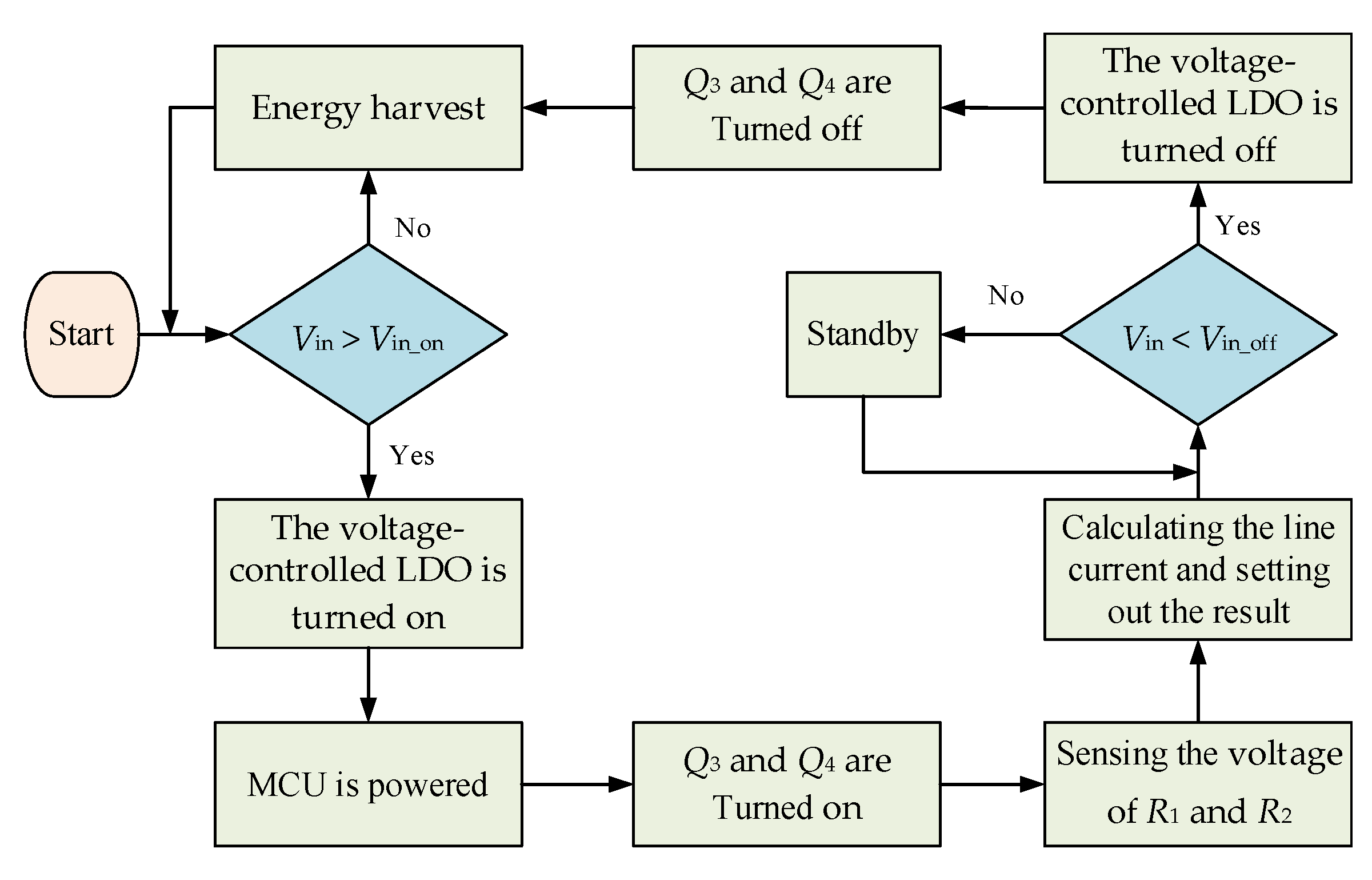 Energies 14 01561 g010 Energies 14 01561 g010