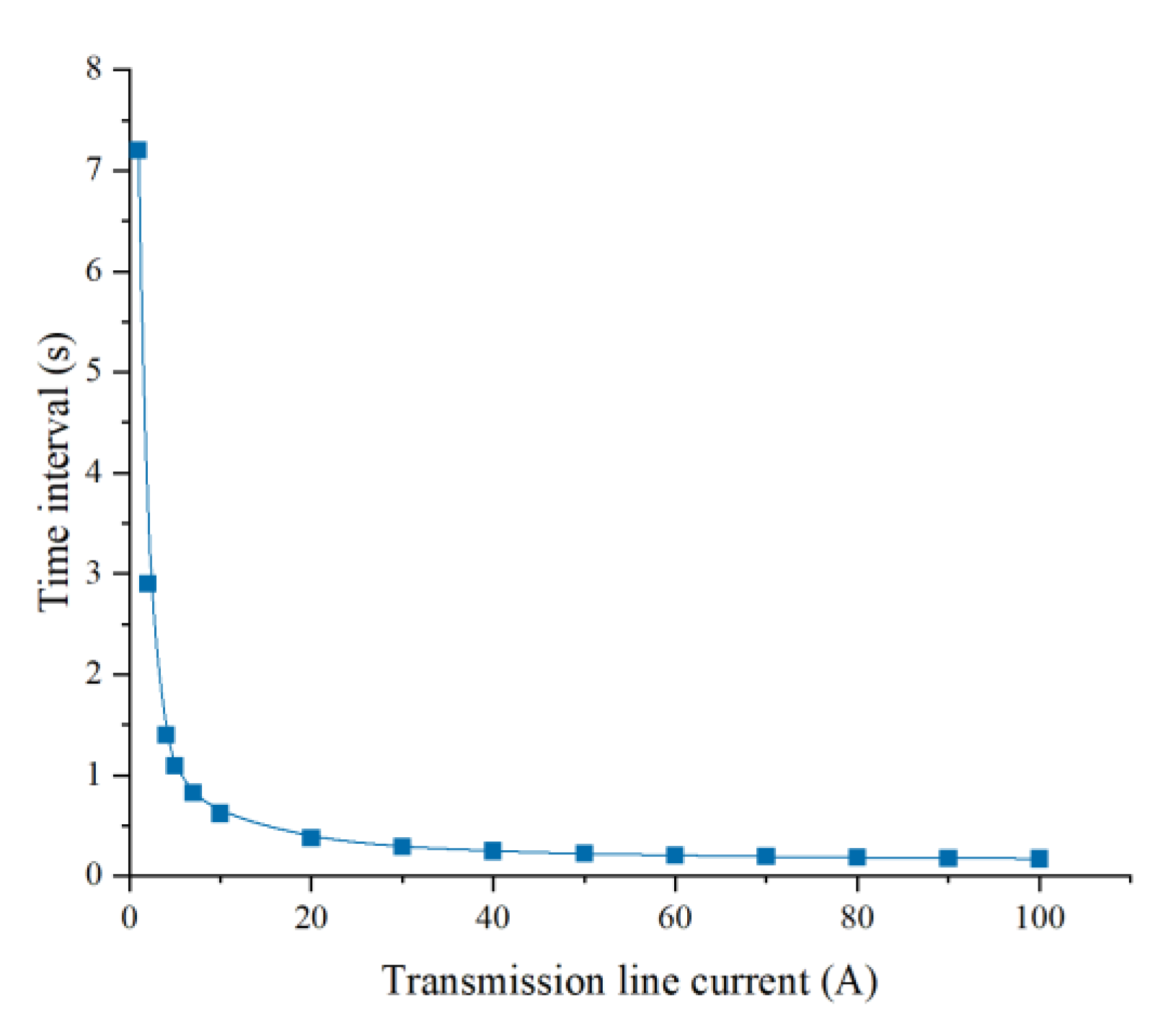 Energies 14 01561 g016 Energies 14 01561 g016