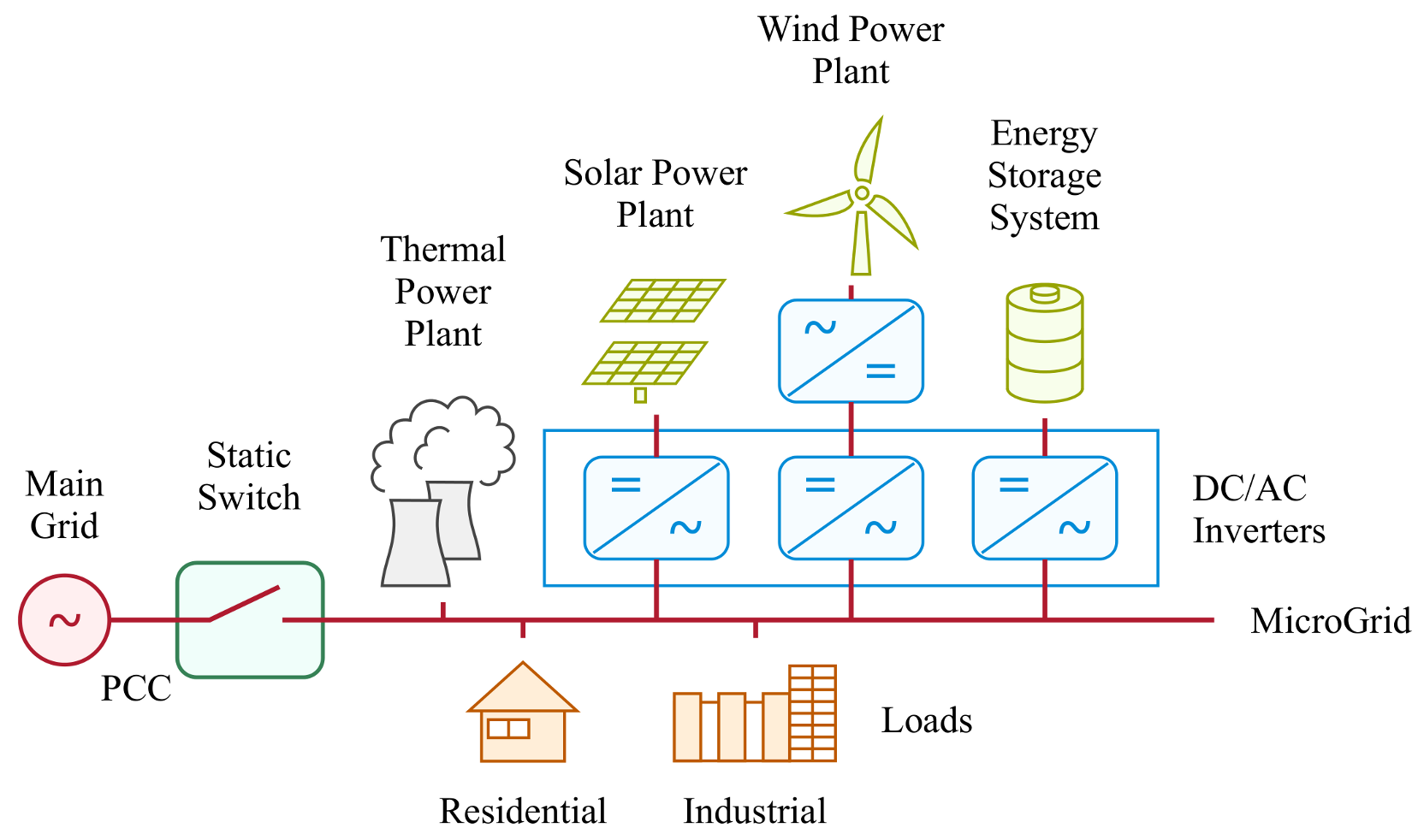 Energies 14 01562 g001