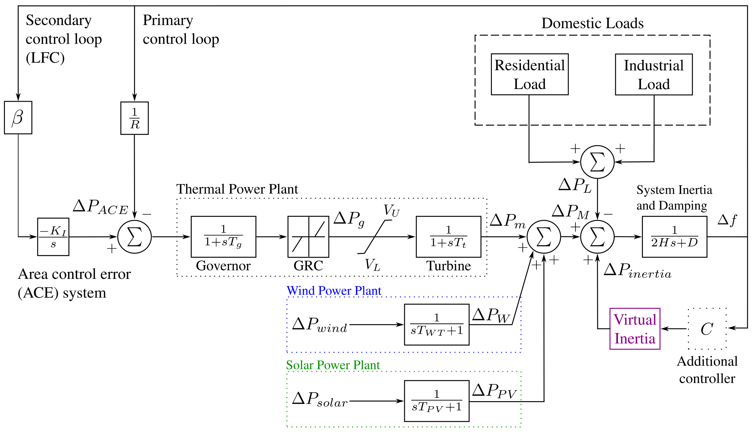 Energies 14 01562 g002