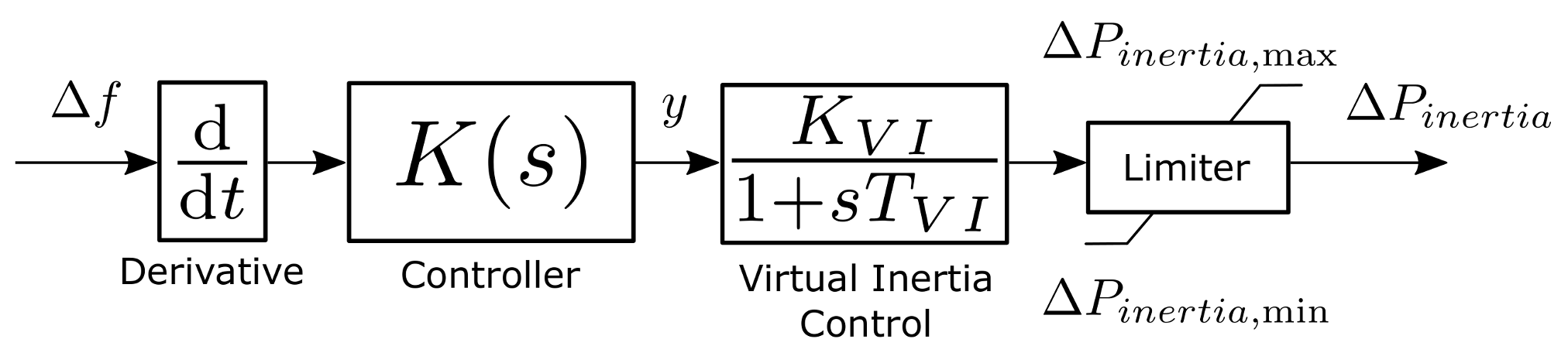 Energies 14 01562 g003