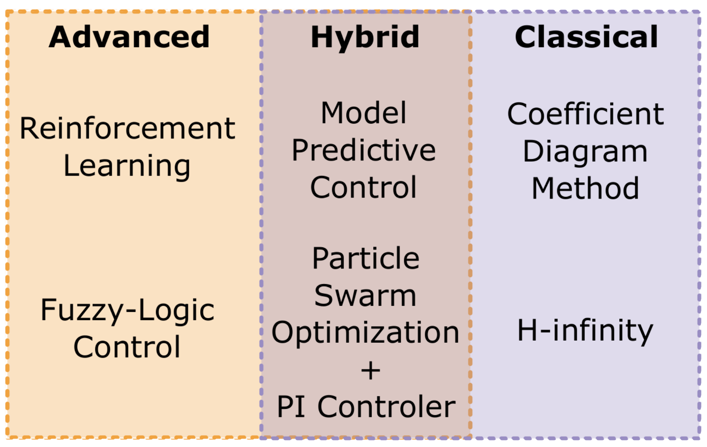 Energies 14 01562 g004