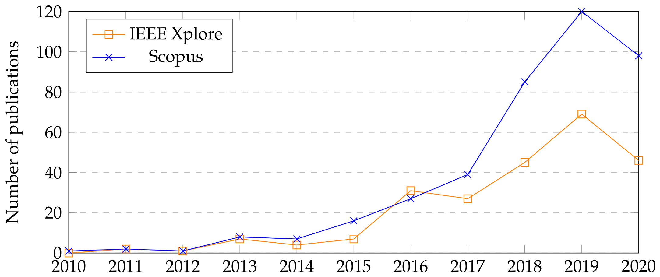 Energies 14 01562 g005