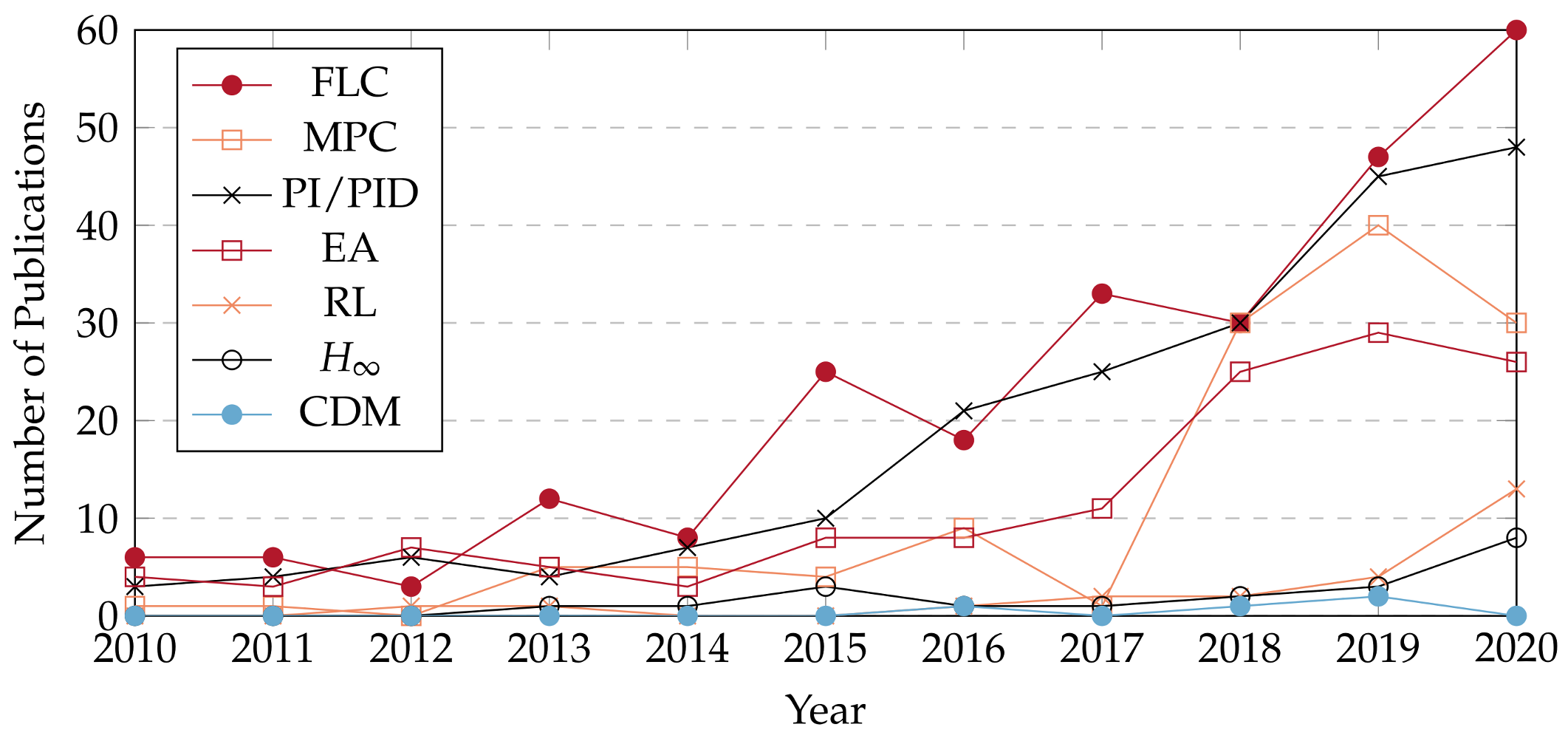 Energies 14 01562 g006