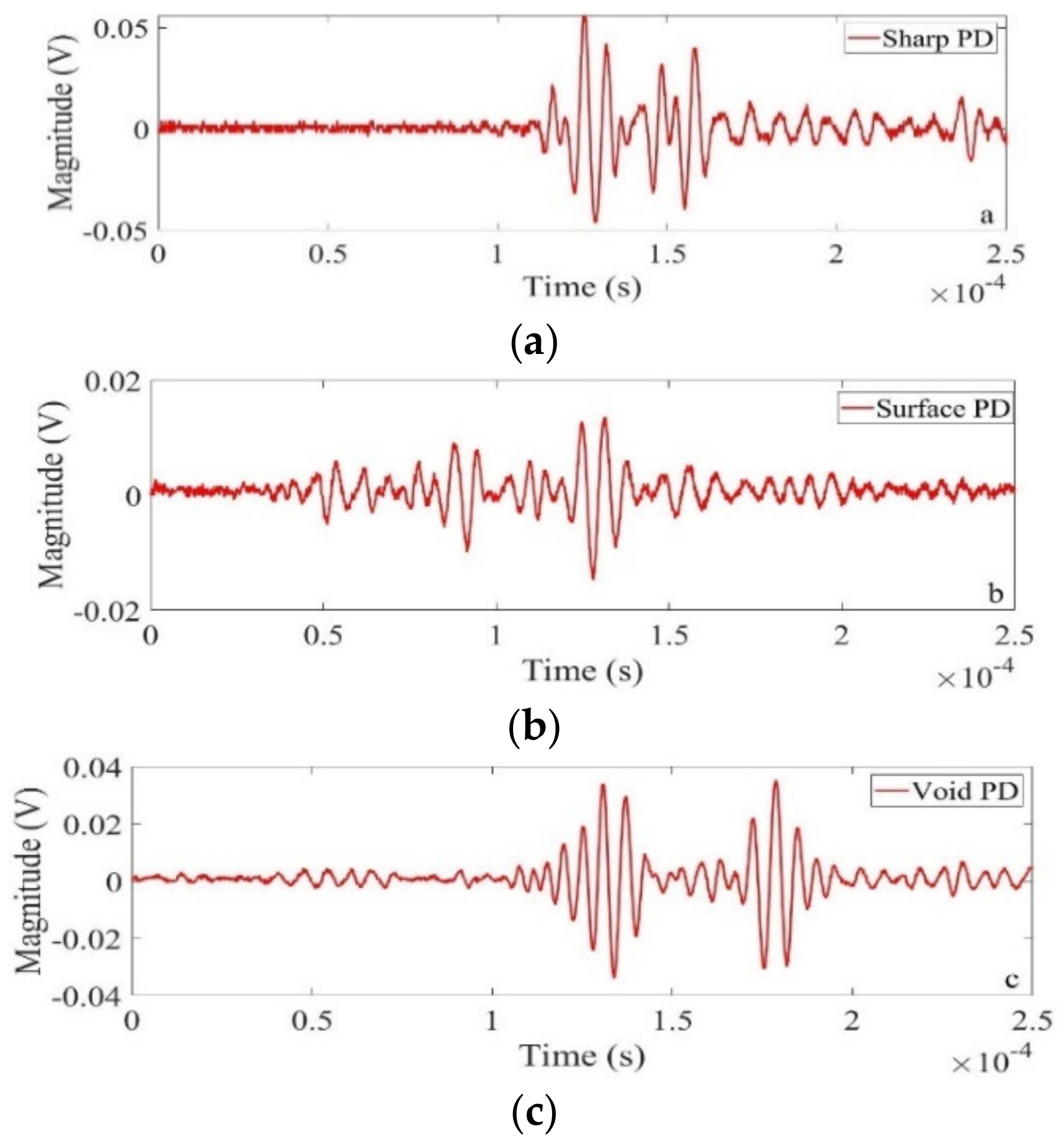 Energies 14 01564 g003