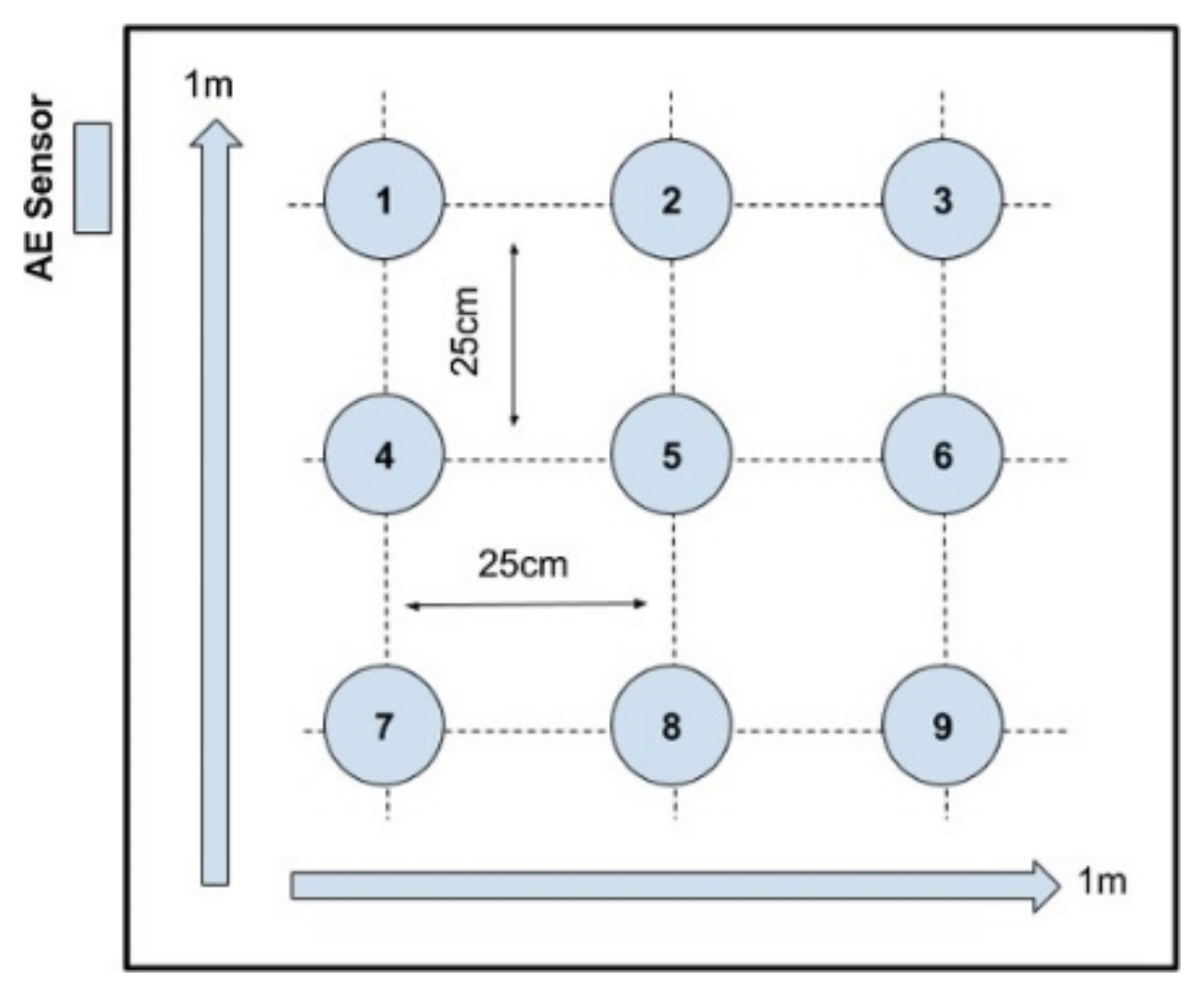 Energies 14 01564 g004