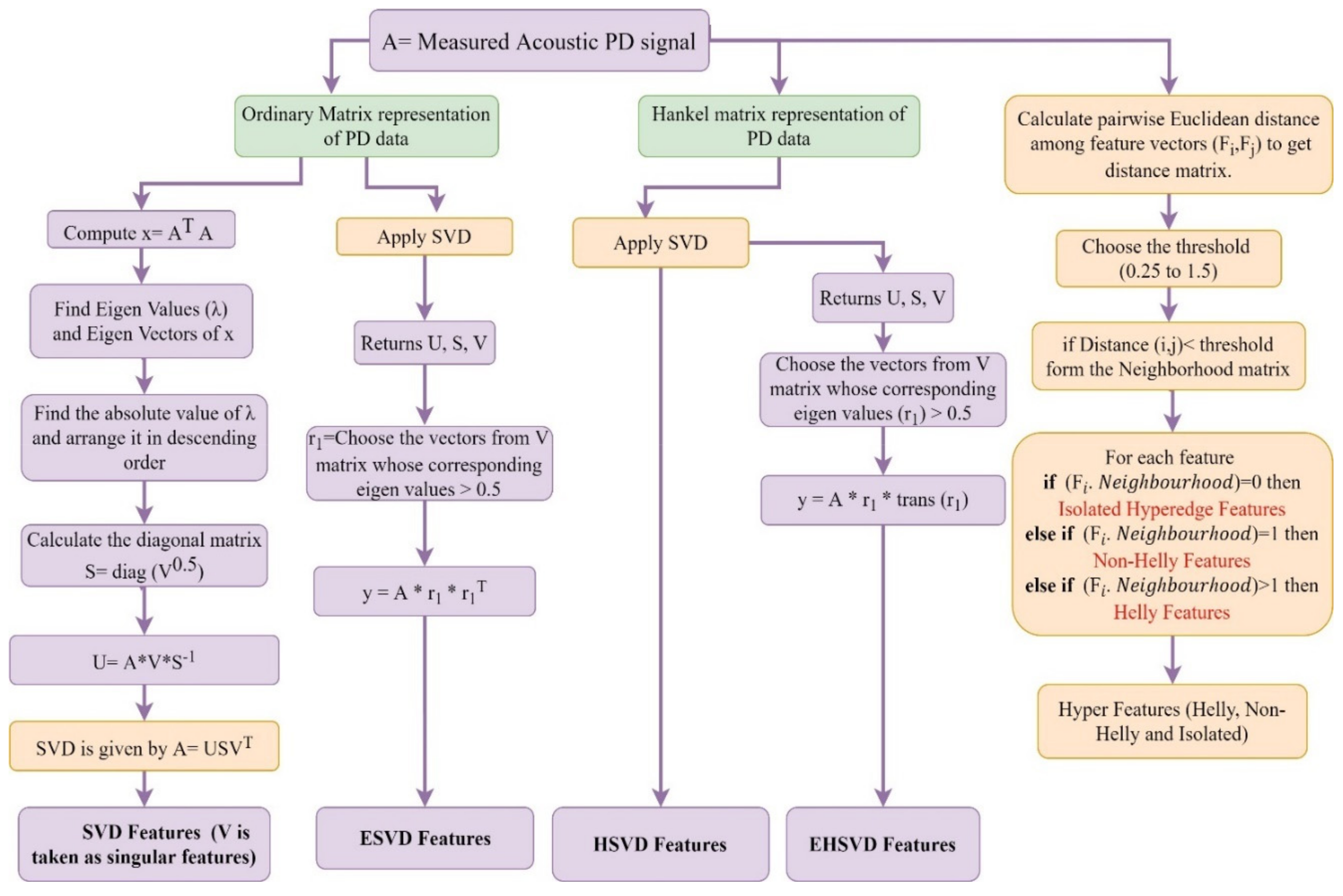 Energies 14 01564 g007