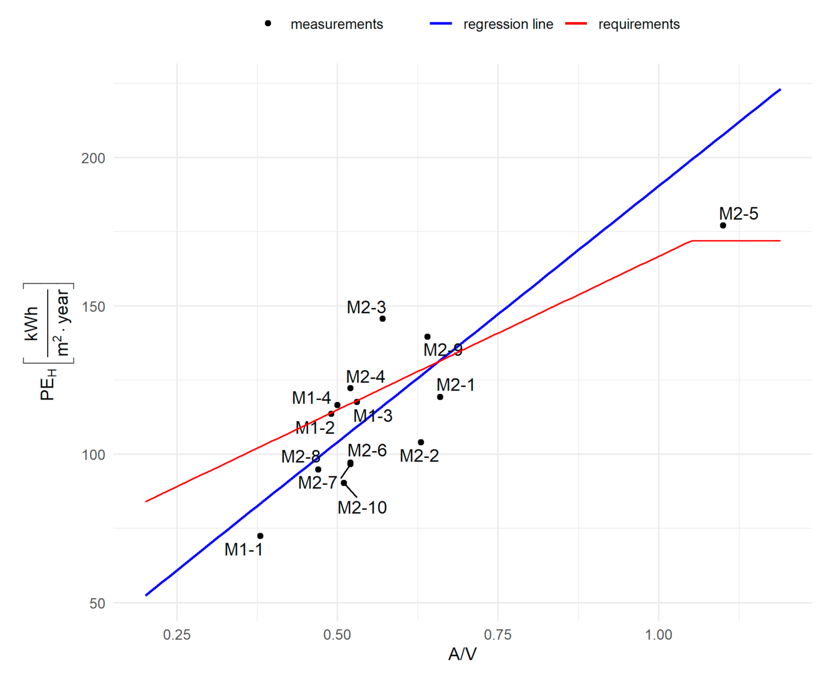 Energies 14 01565 g006