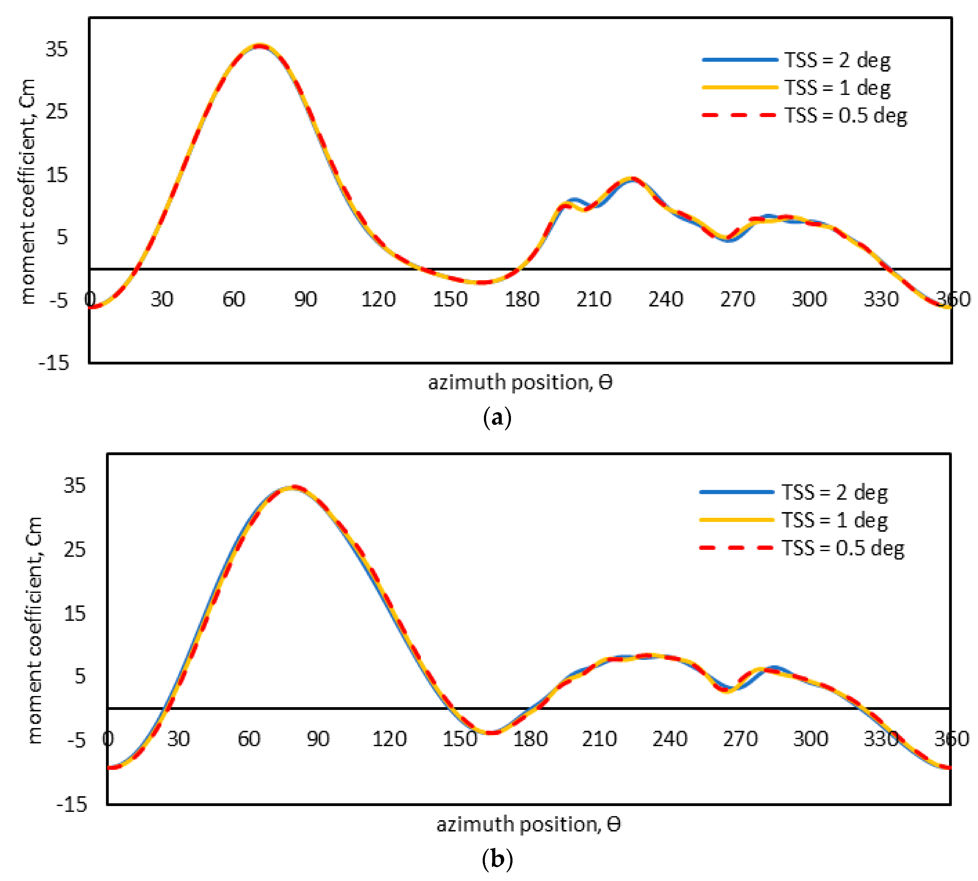 Energies 14 01567 g004a