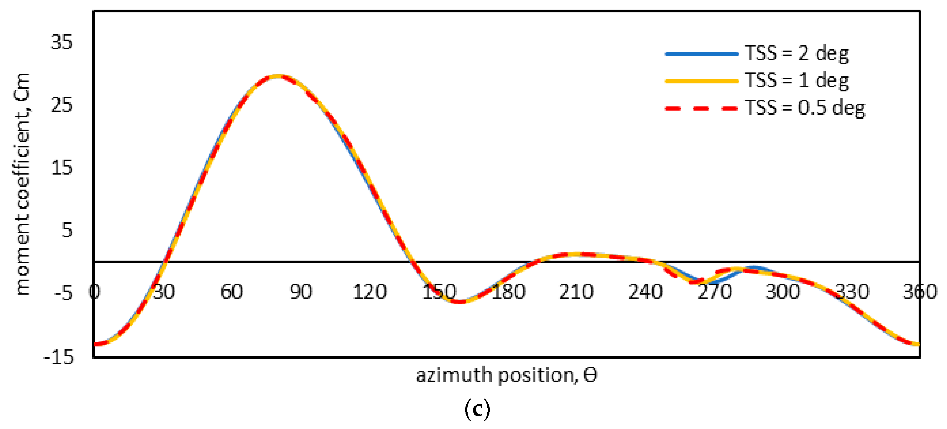 Energies 14 01567 g004b