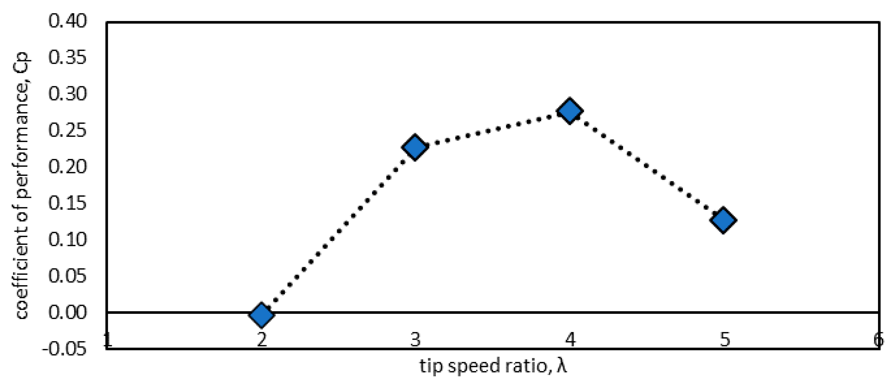 Energies 14 01567 g006