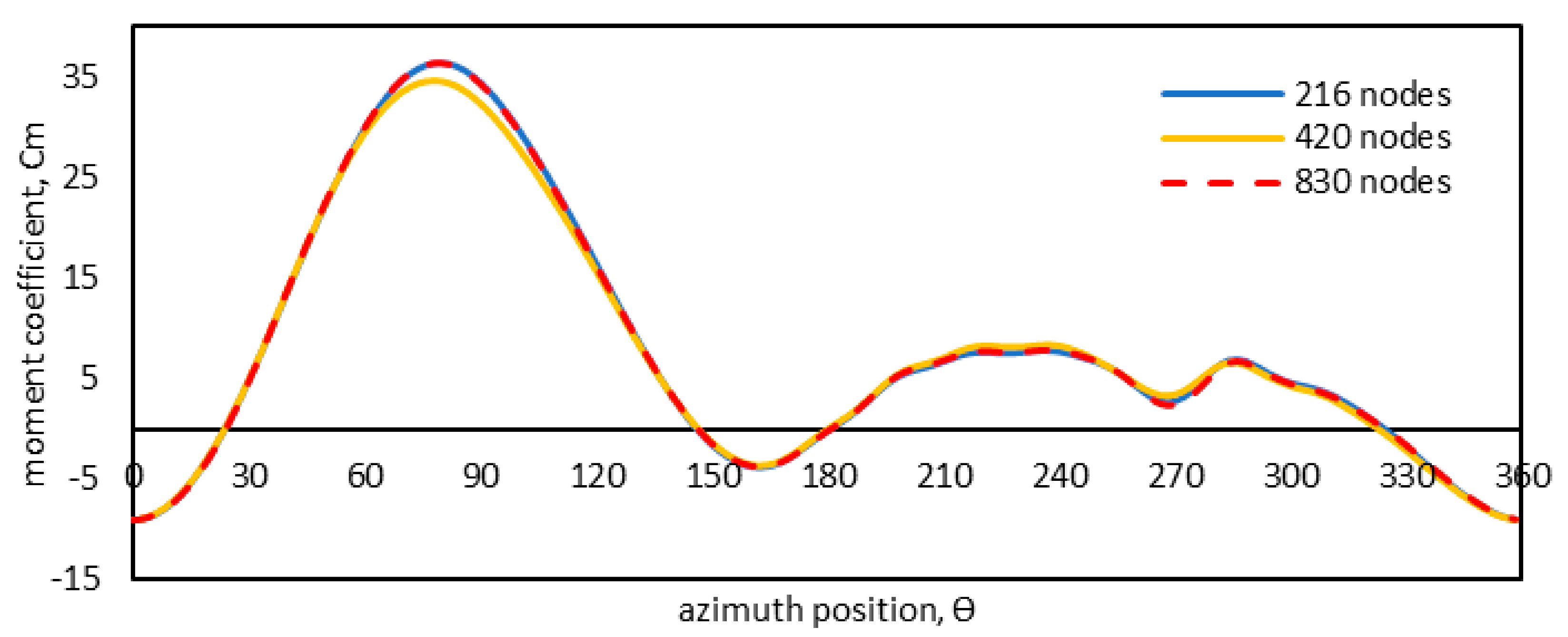 Energies 14 01567 g007