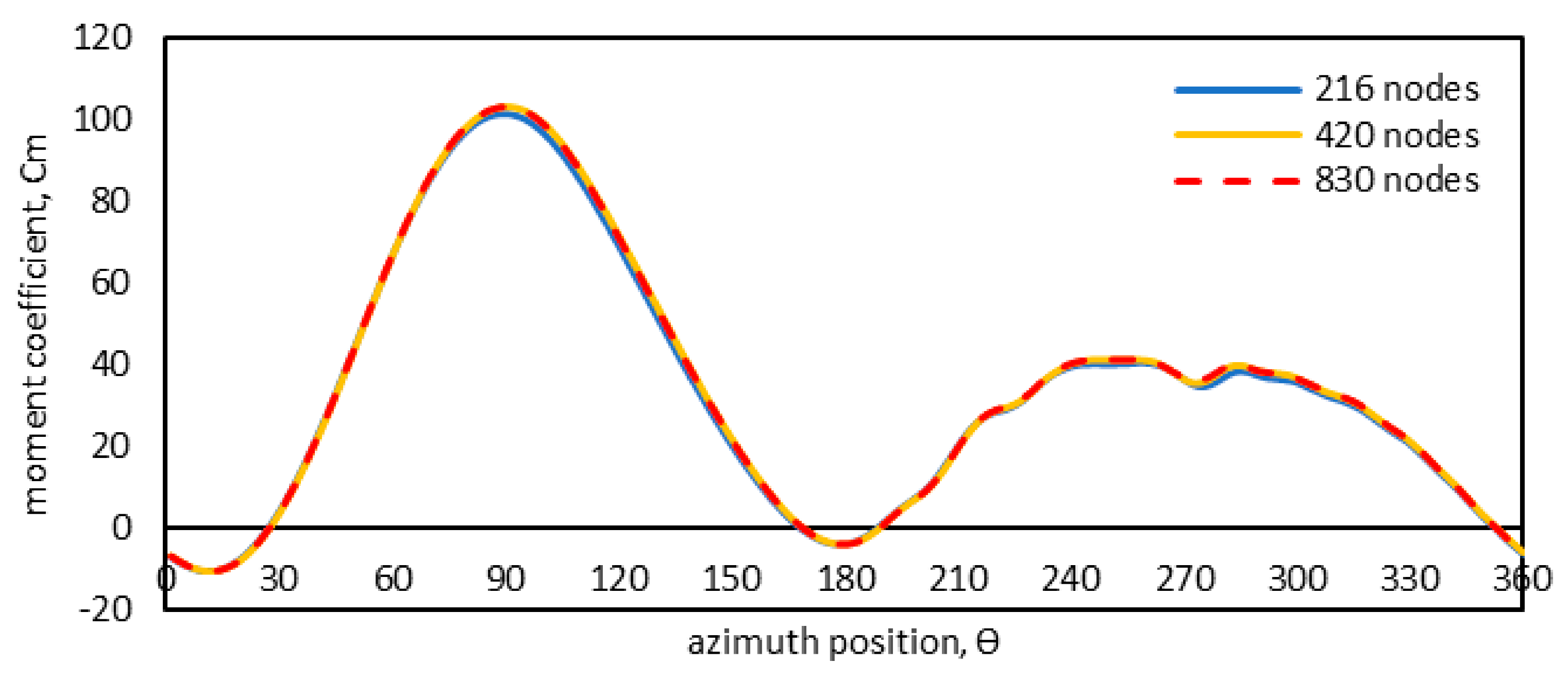 Energies 14 01567 g008
