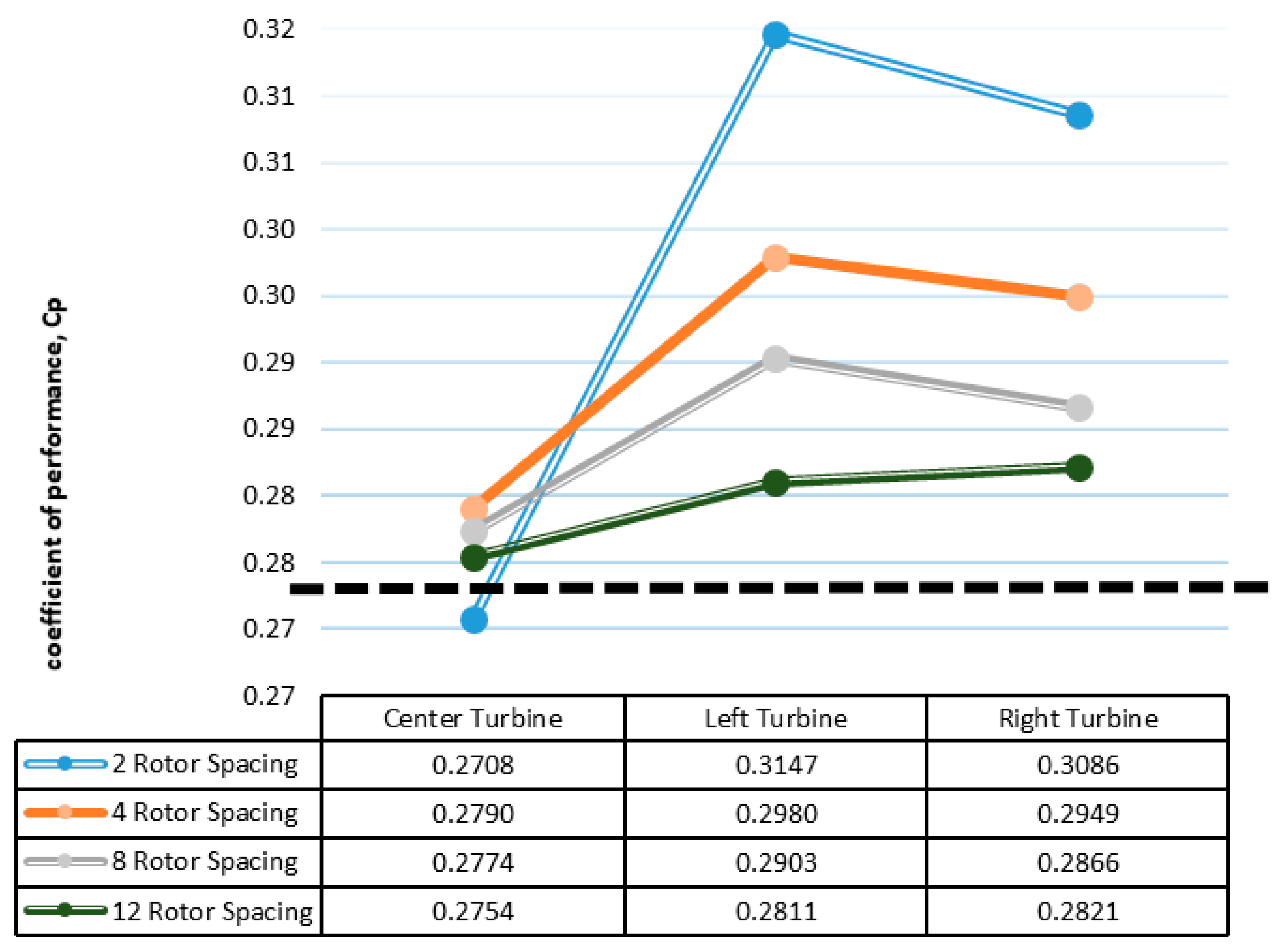 Energies 14 01567 g012